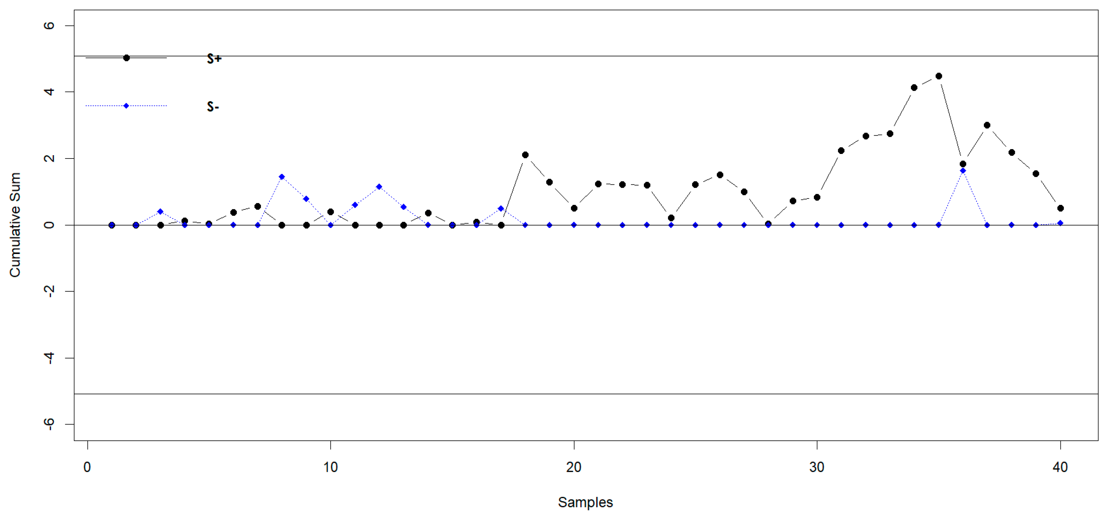 Mathematics 11 04157 g007
