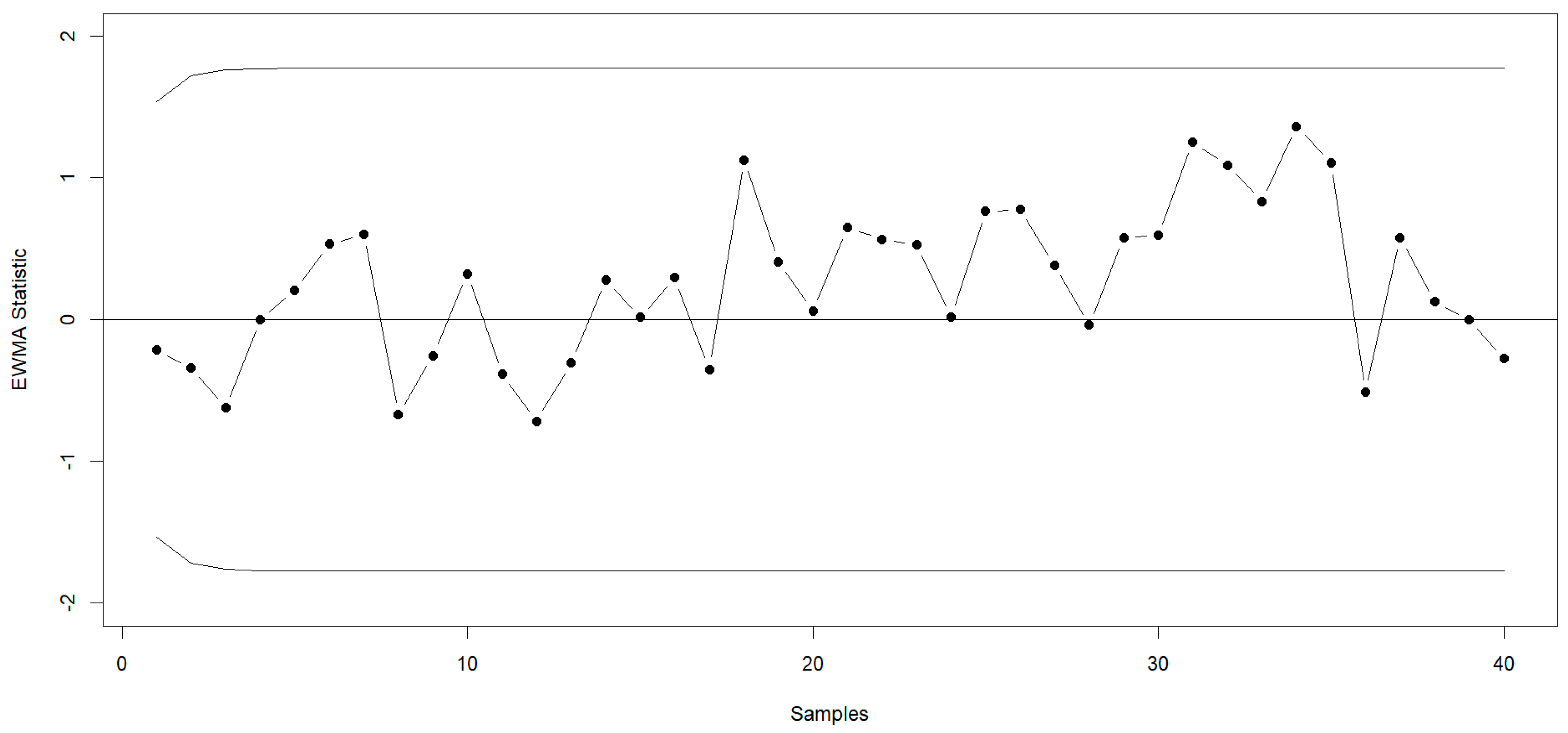 Mathematics 11 04157 g008
