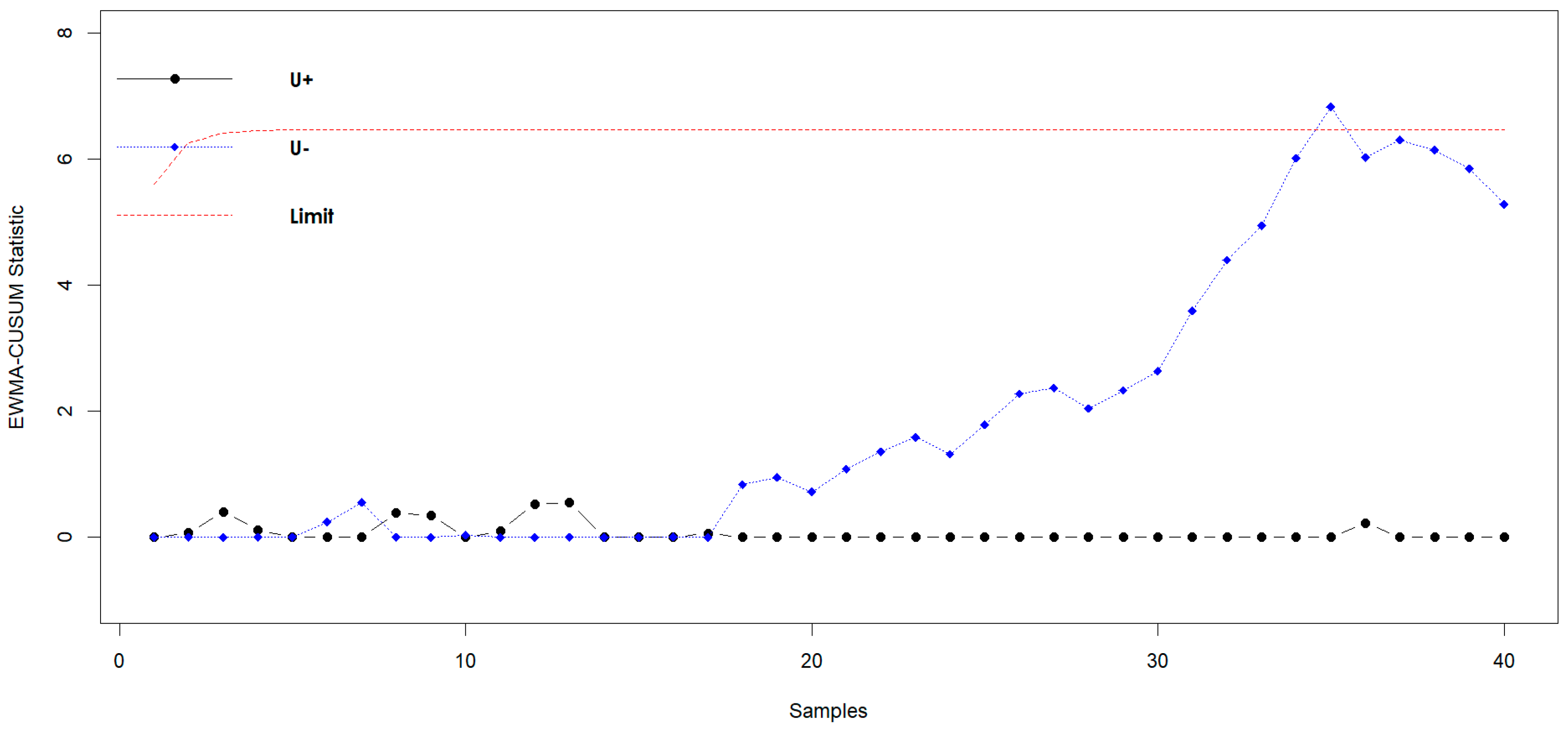 Mathematics 11 04157 g009