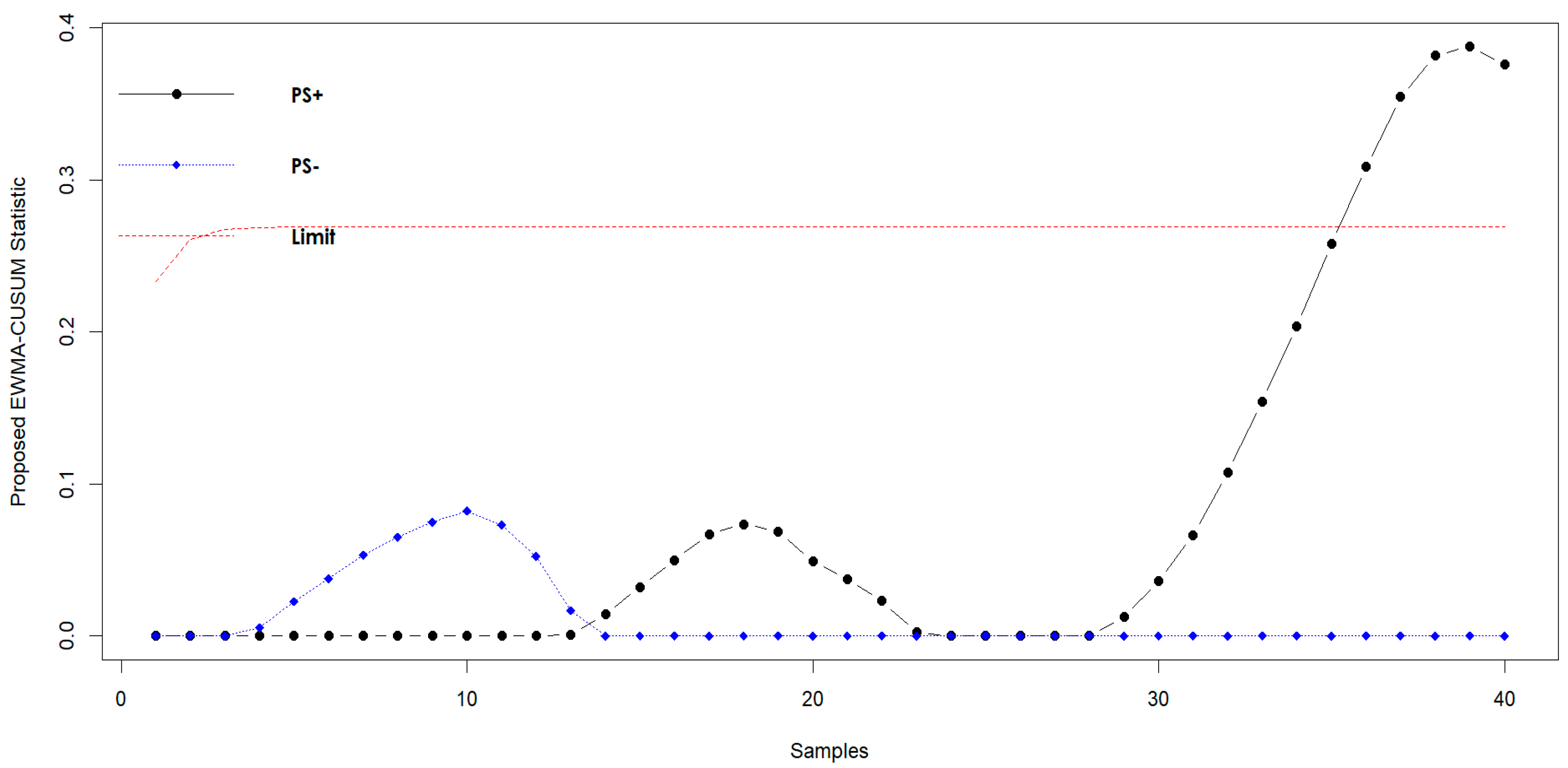 Mathematics 11 04157 g010