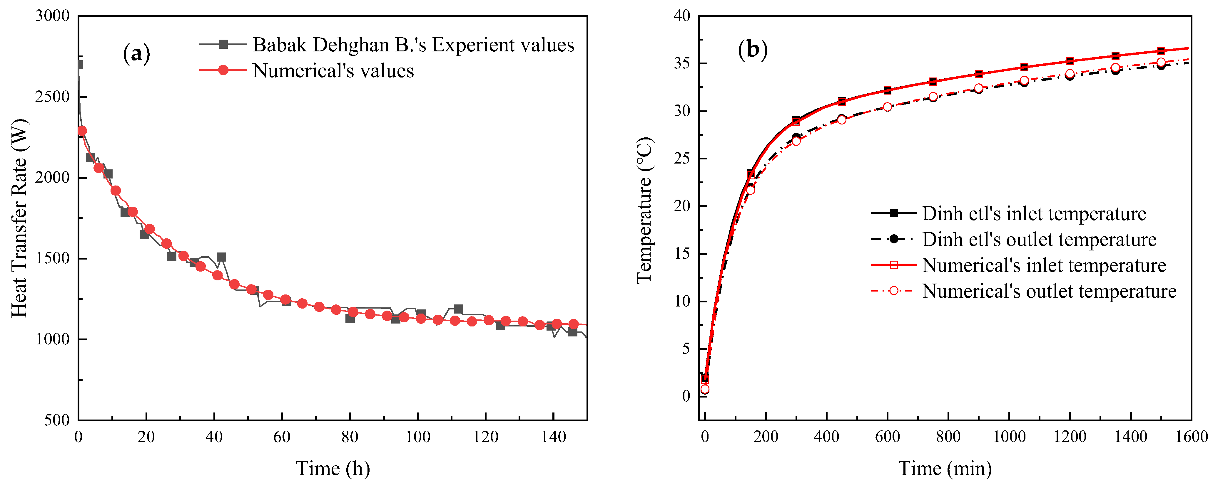 Mathematics 11 04173 g006