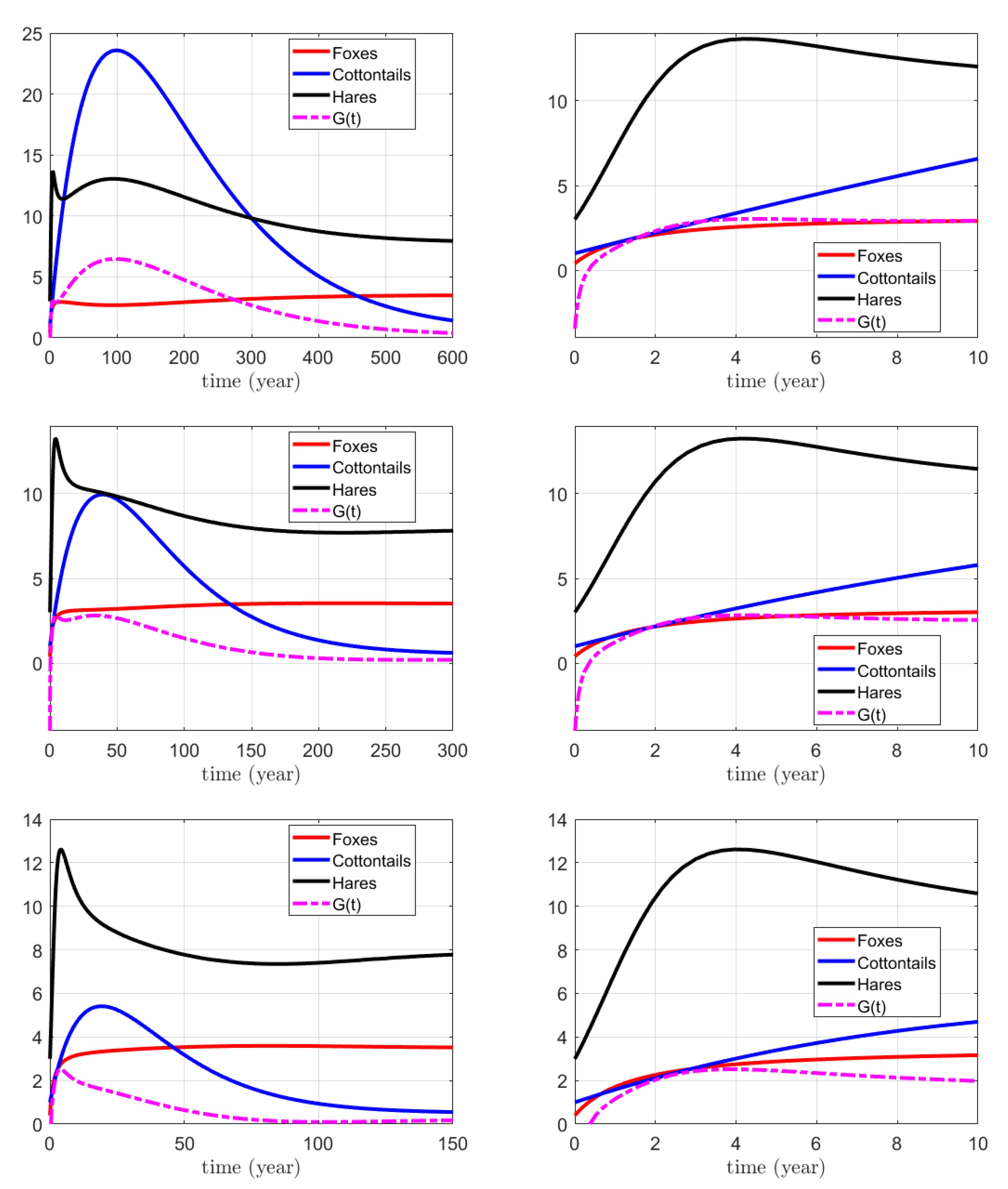 Mathematics 11 04182 g003 Mathematics 11 04182 g003