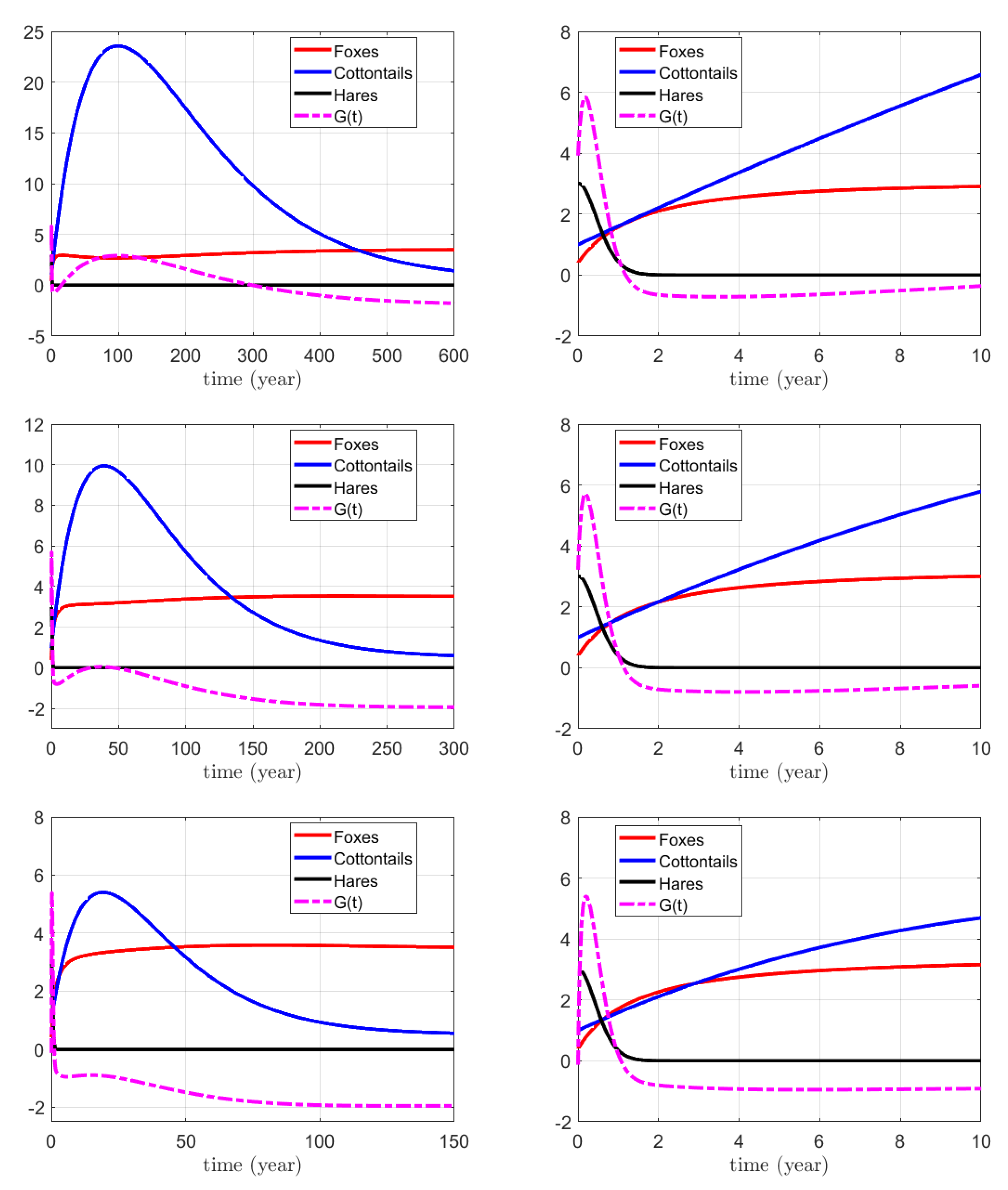 Mathematics 11 04182 g005 Mathematics 11 04182 g005