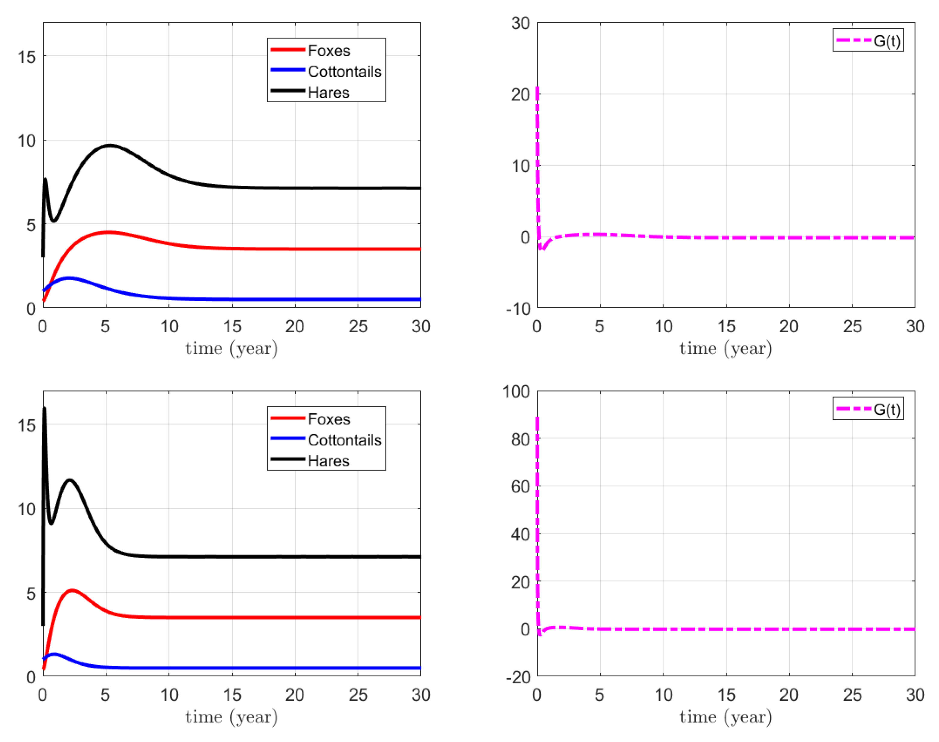 Mathematics 11 04182 g008 Mathematics 11 04182 g008