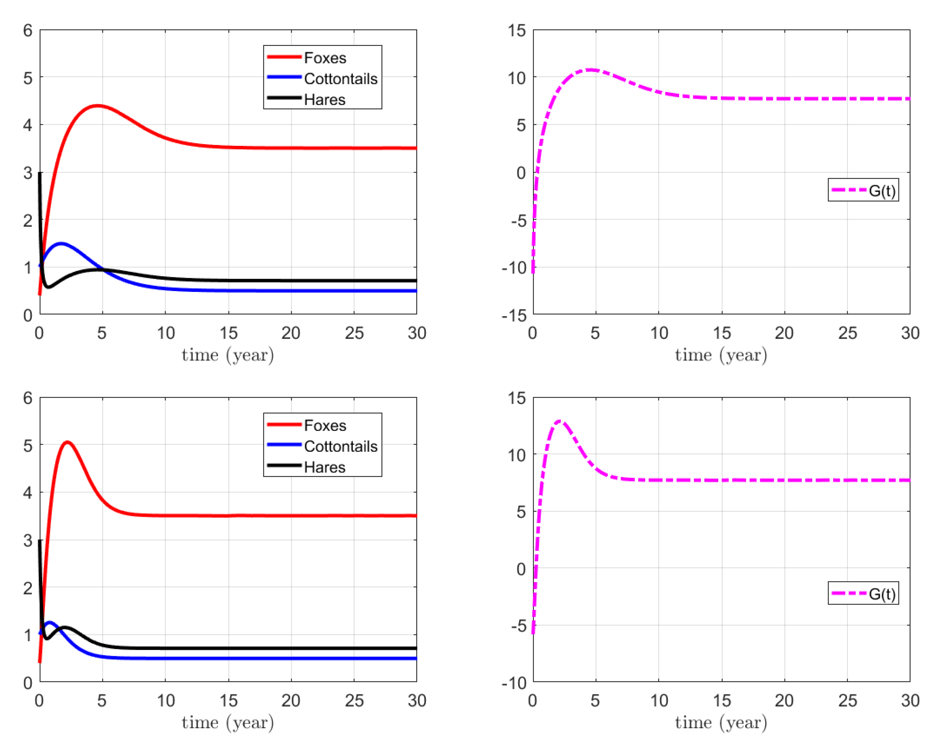 Mathematics 11 04182 g009 Mathematics 11 04182 g009