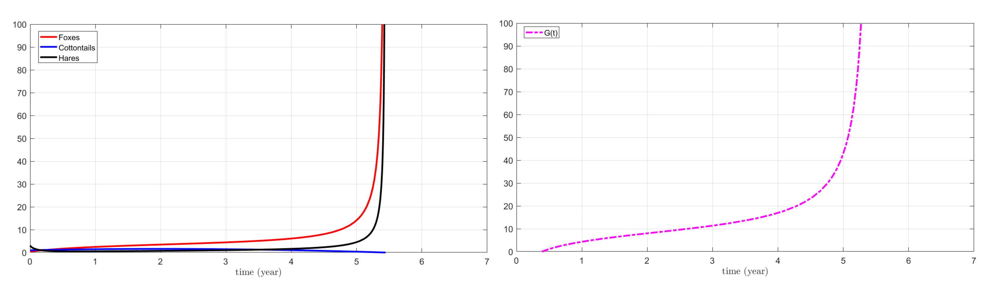 Mathematics 11 04182 g010 Mathematics 11 04182 g010