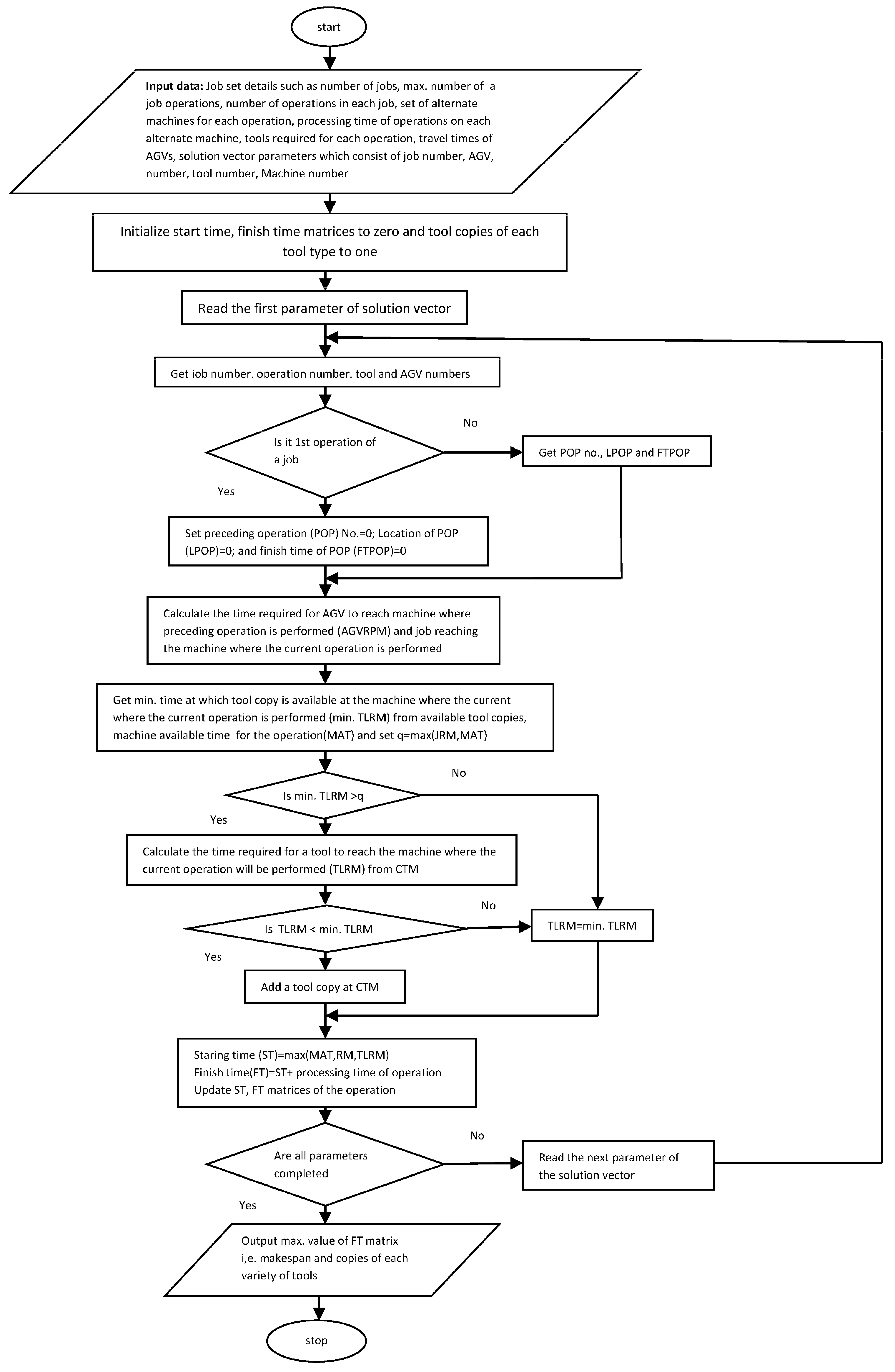 Mathematics 11 04190 g002
