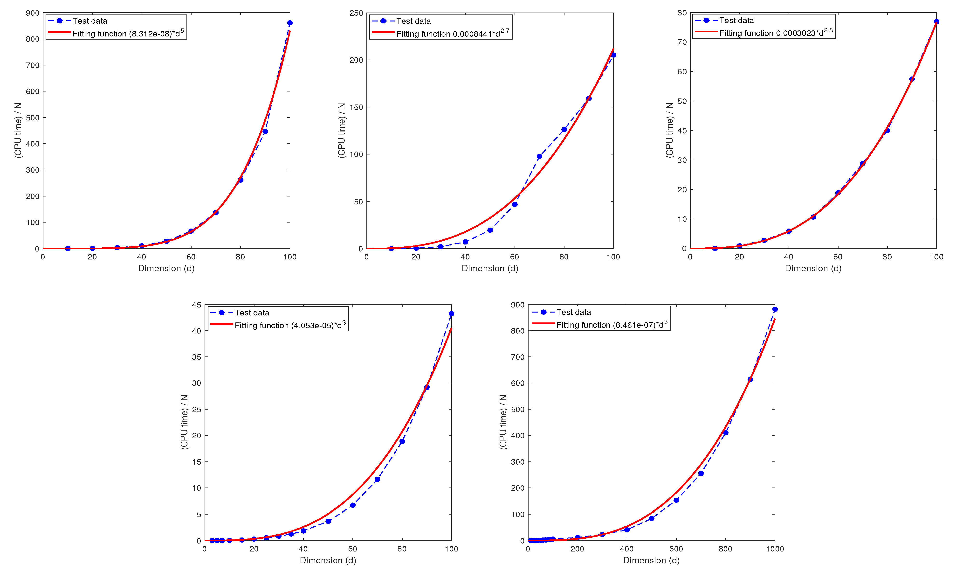 Mathematics 11 04191 g011b Mathematics 11 04191 g011b