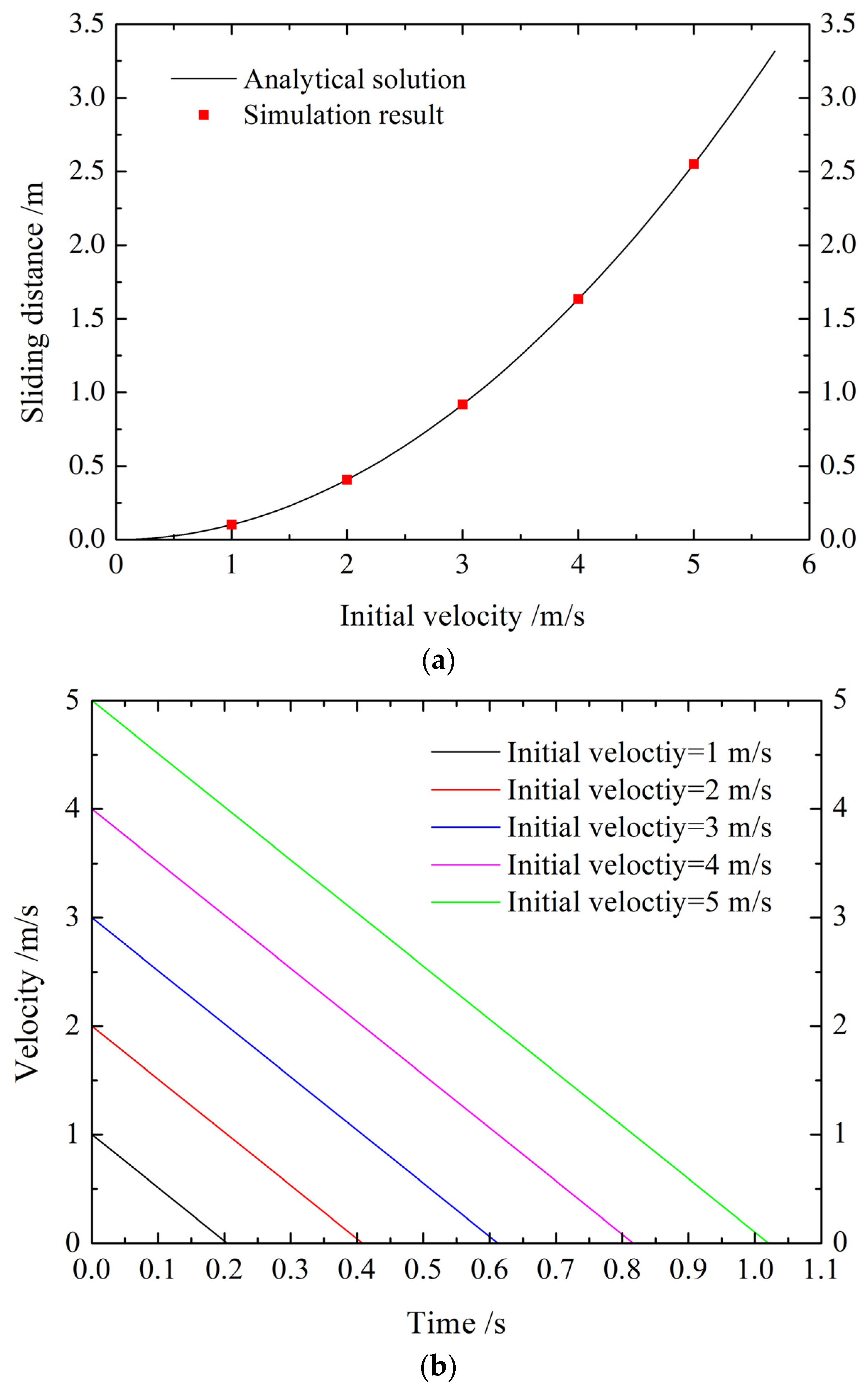 Mathematics 11 04197 g008