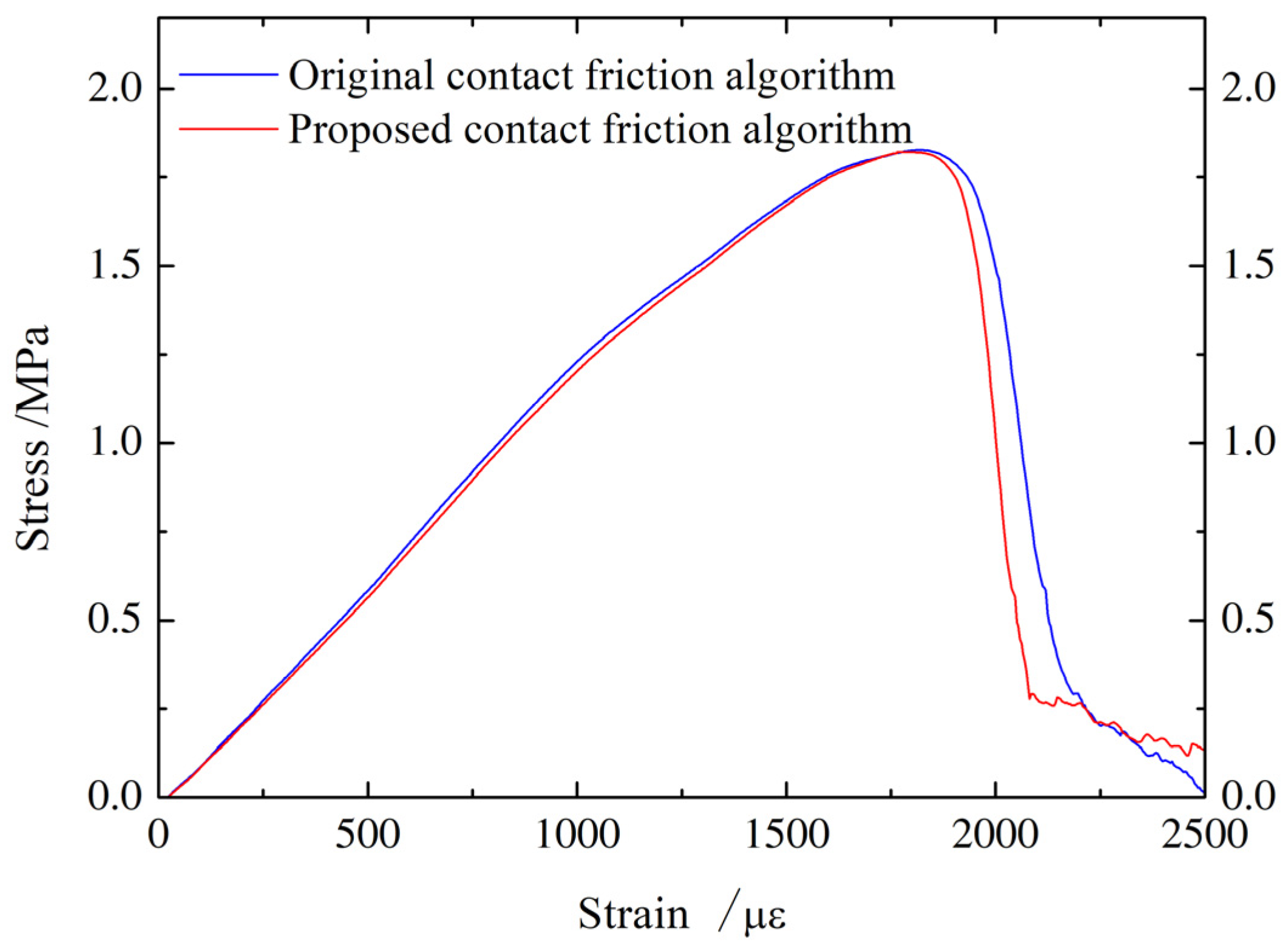 Mathematics 11 04197 g012