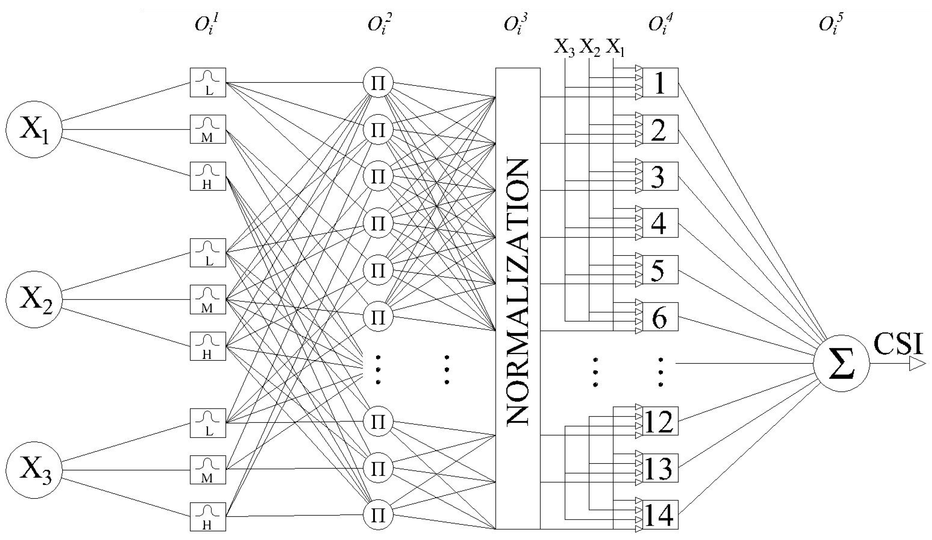 Mathematics | Free Full-Text | Industrial Application of the ANFIS