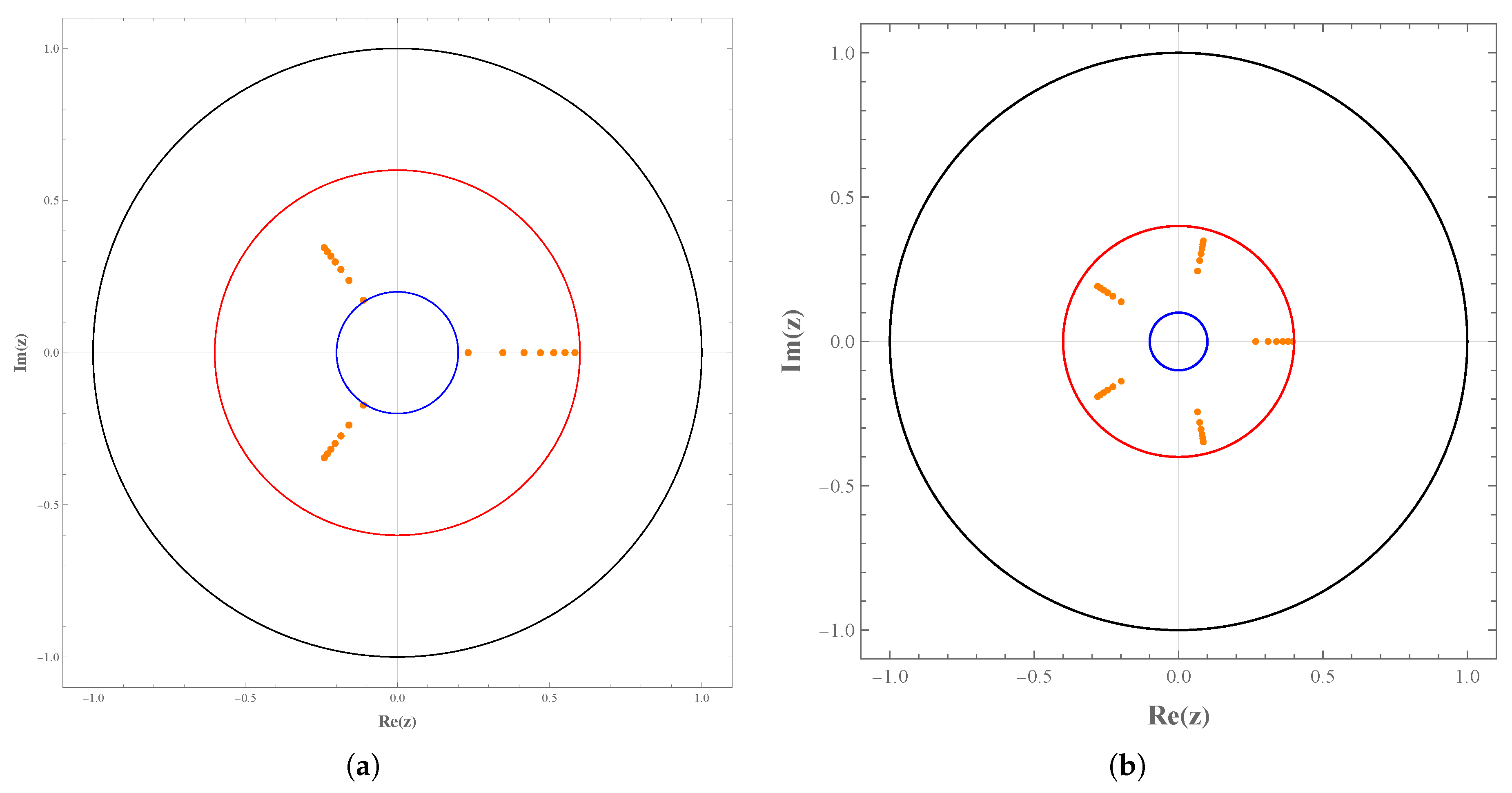 Mathematics 11 04244 g001 Mathematics 11 04244 g001