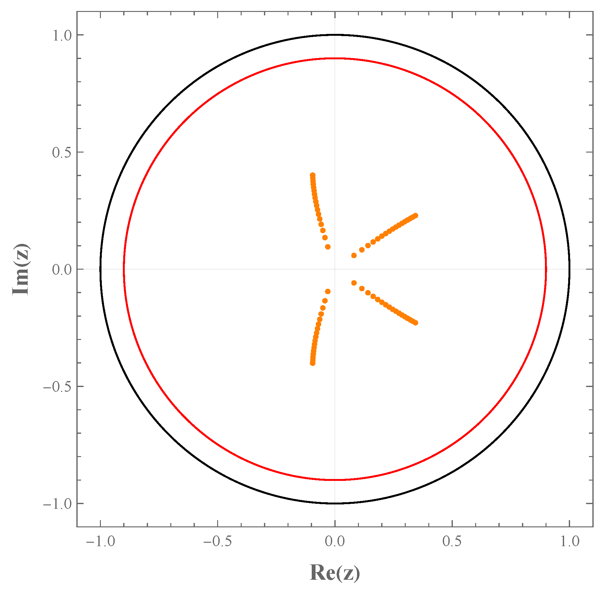 Mathematics 11 04244 g002 Mathematics 11 04244 g002