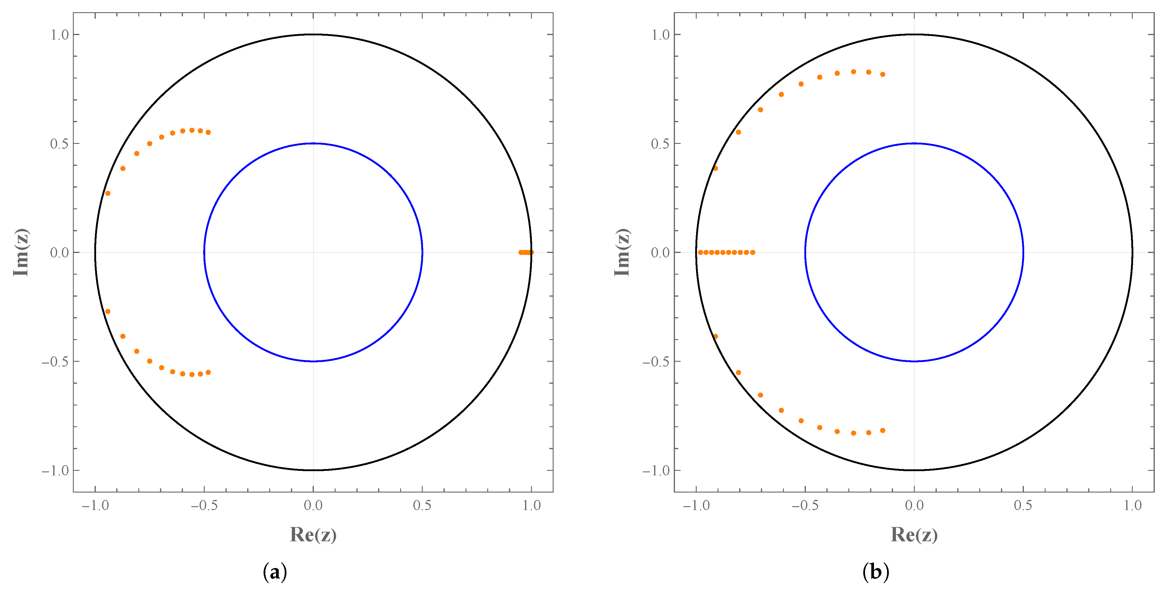Mathematics 11 04244 g003 Mathematics 11 04244 g003