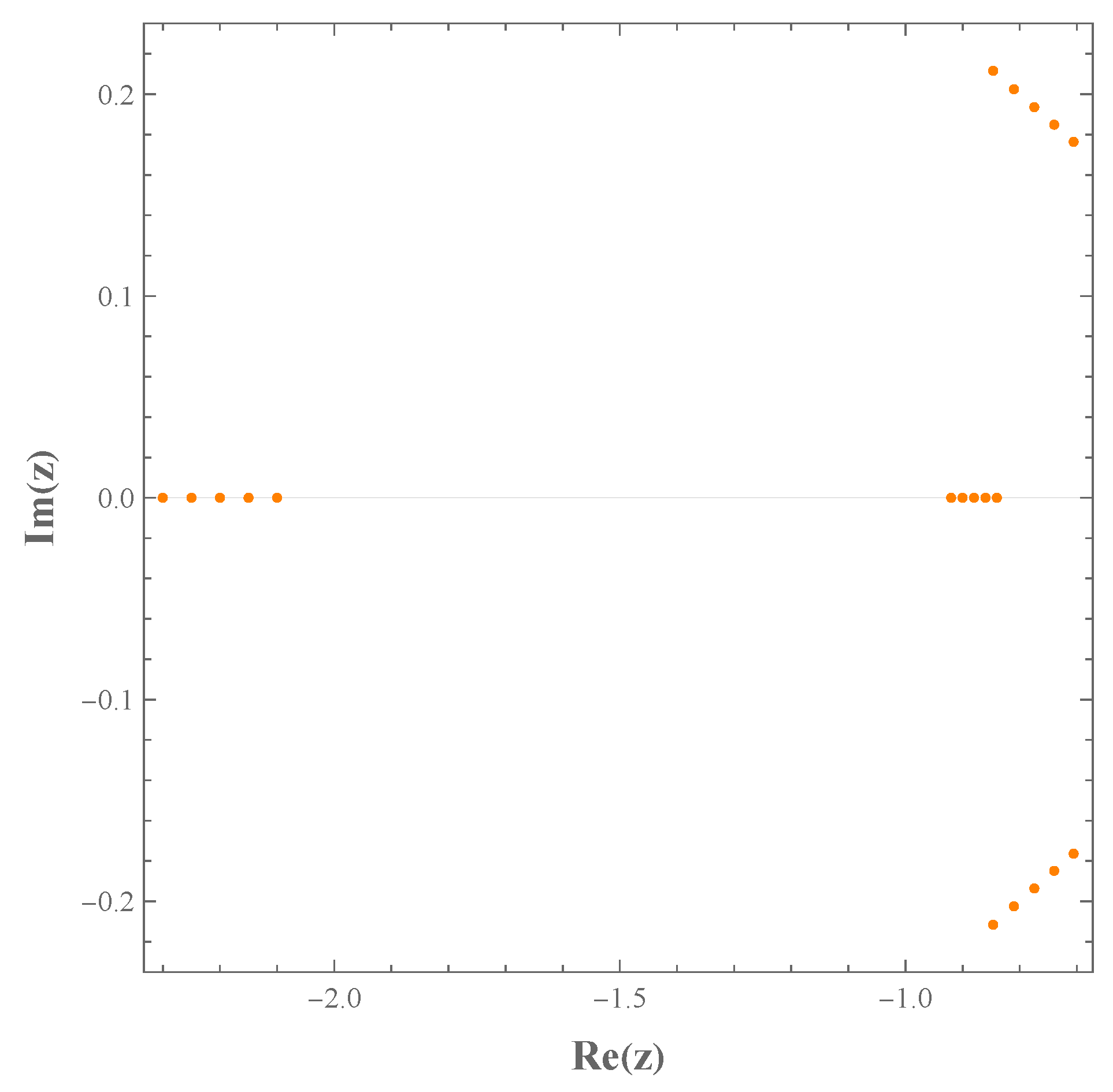 Mathematics 11 04244 g004 Mathematics 11 04244 g004