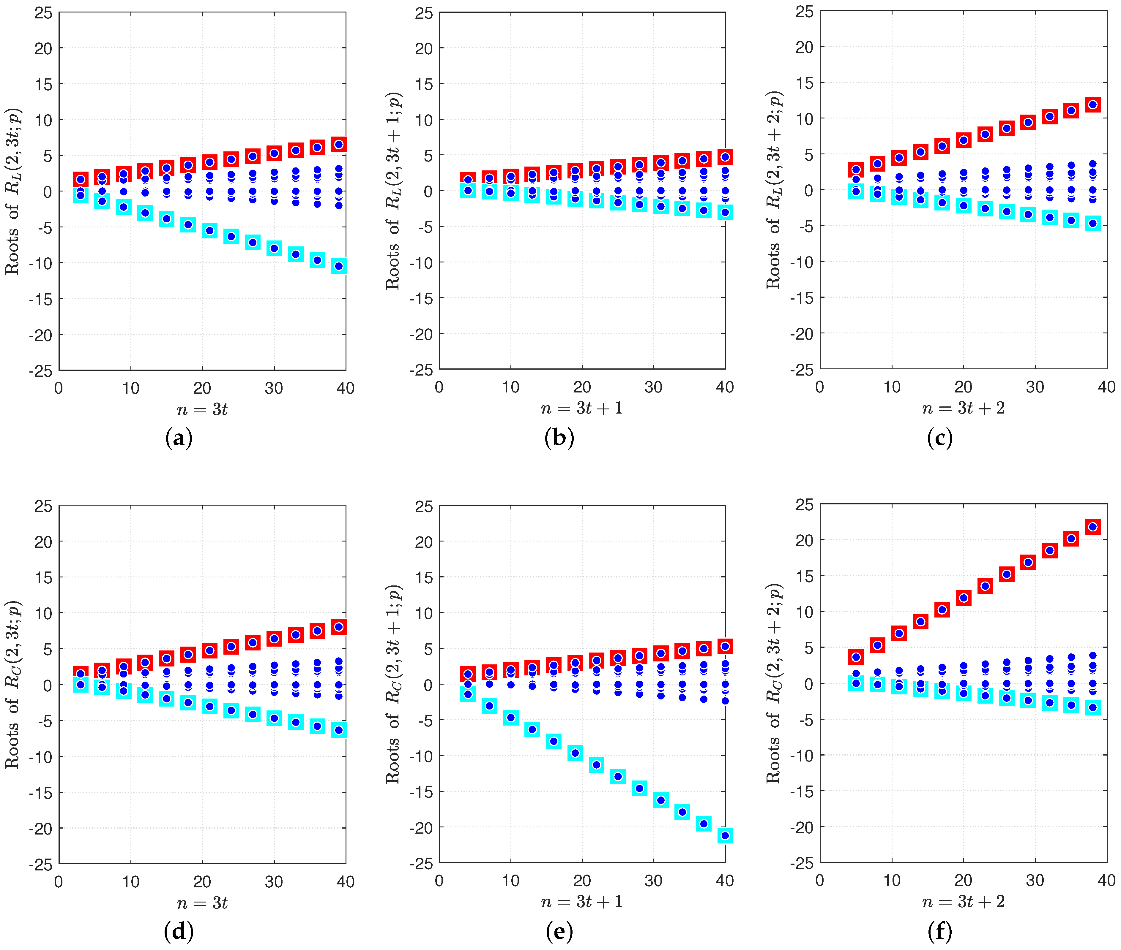 Mathematics 11 04252 g004