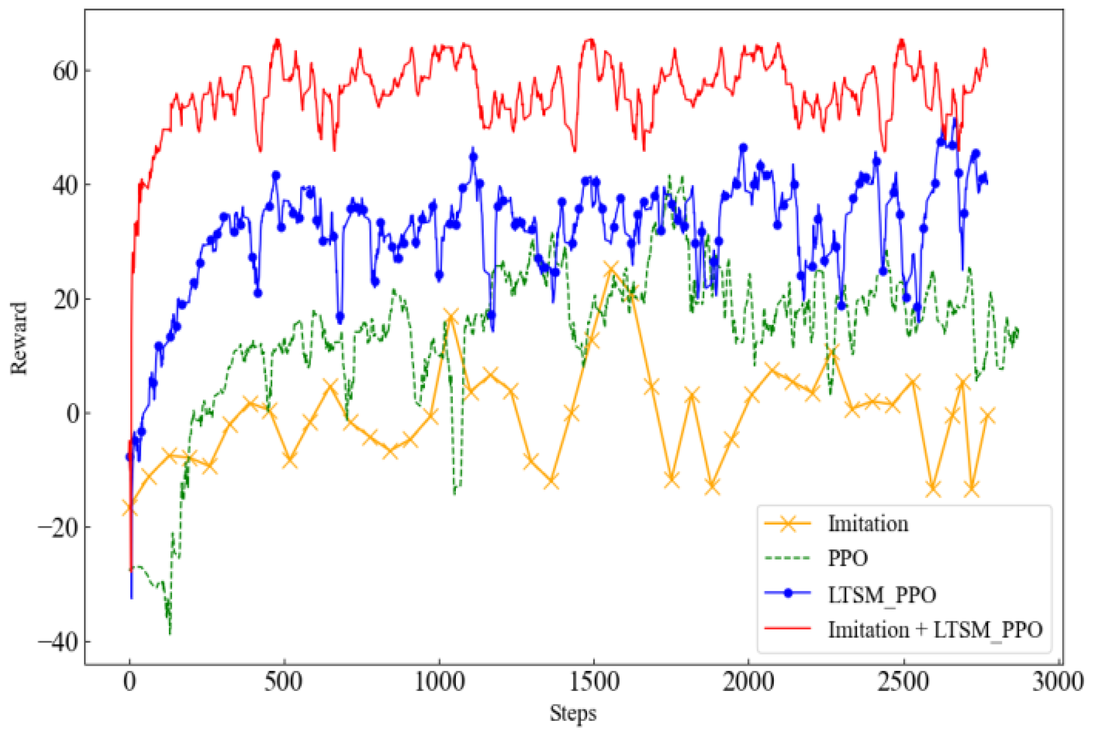 Mathematics 11 04276 g008