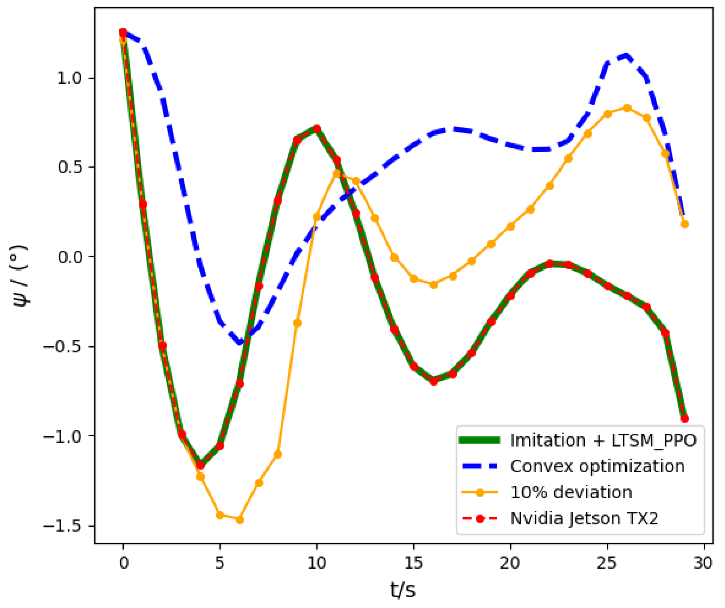 Mathematics 11 04276 g012