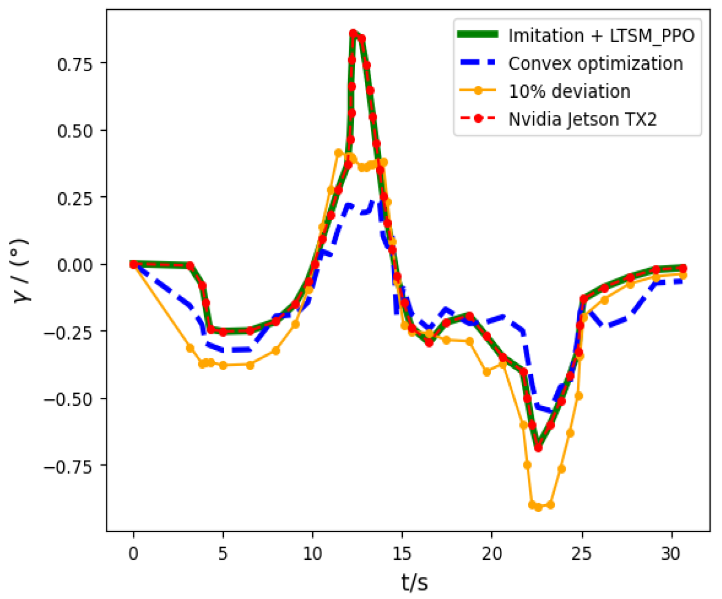 Mathematics 11 04276 g013