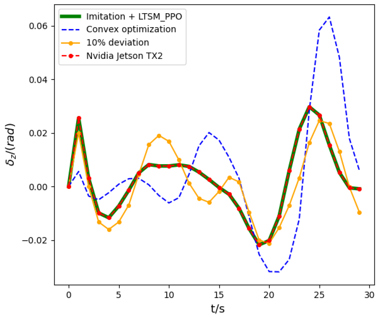 Mathematics 11 04276 g017