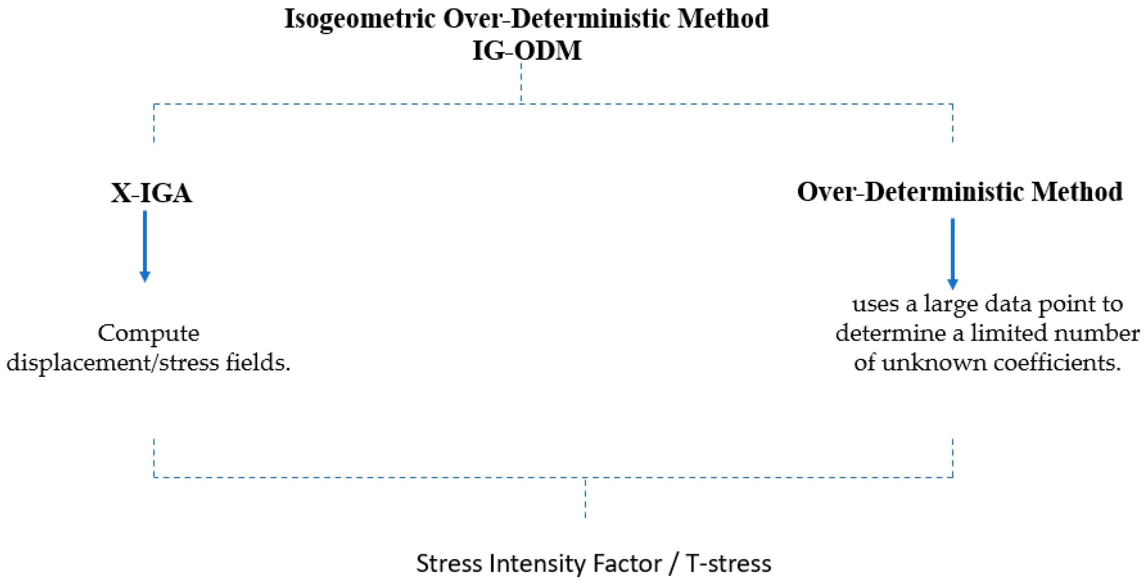 Mathematics 11 04293 g002
