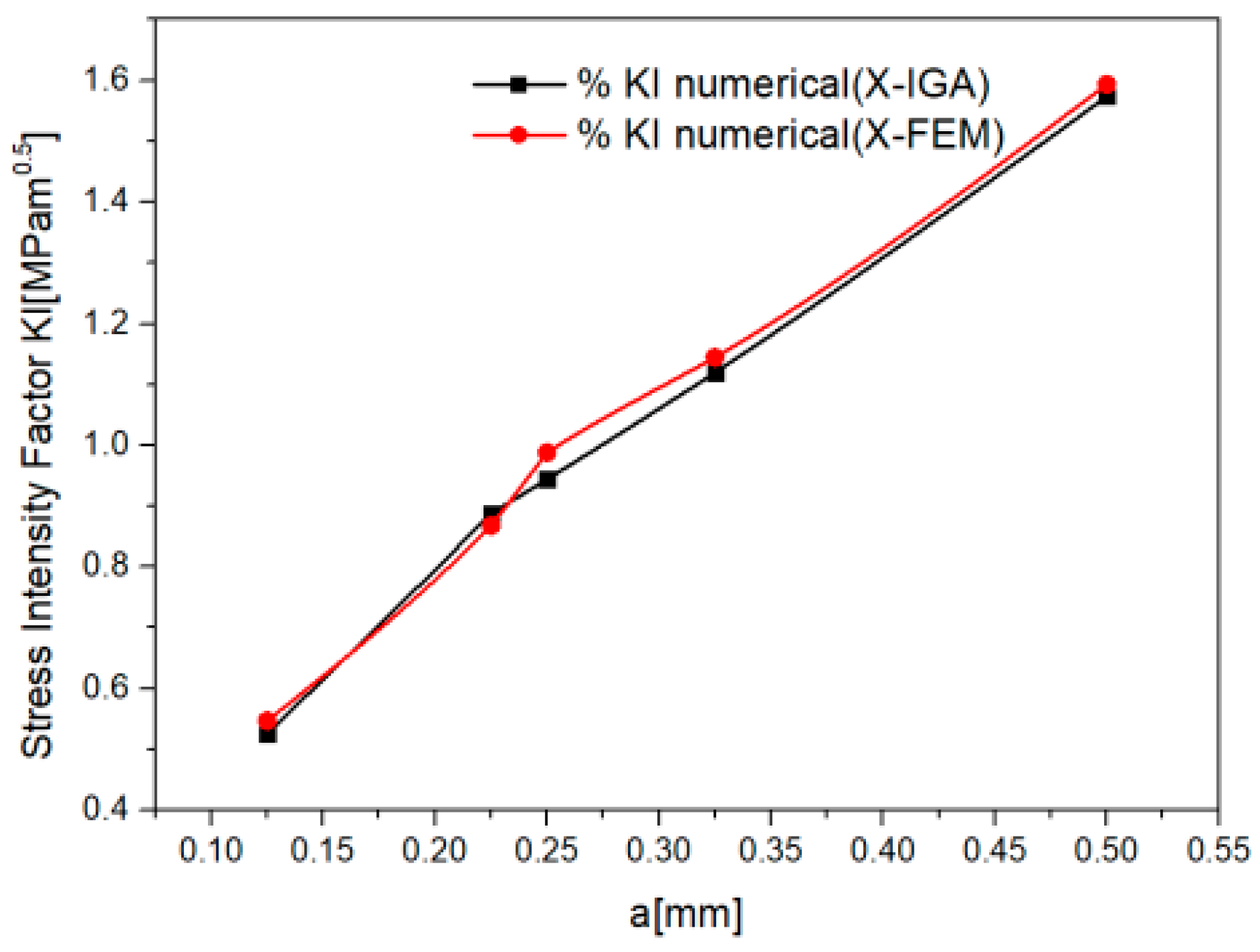 Mathematics 11 04293 g005