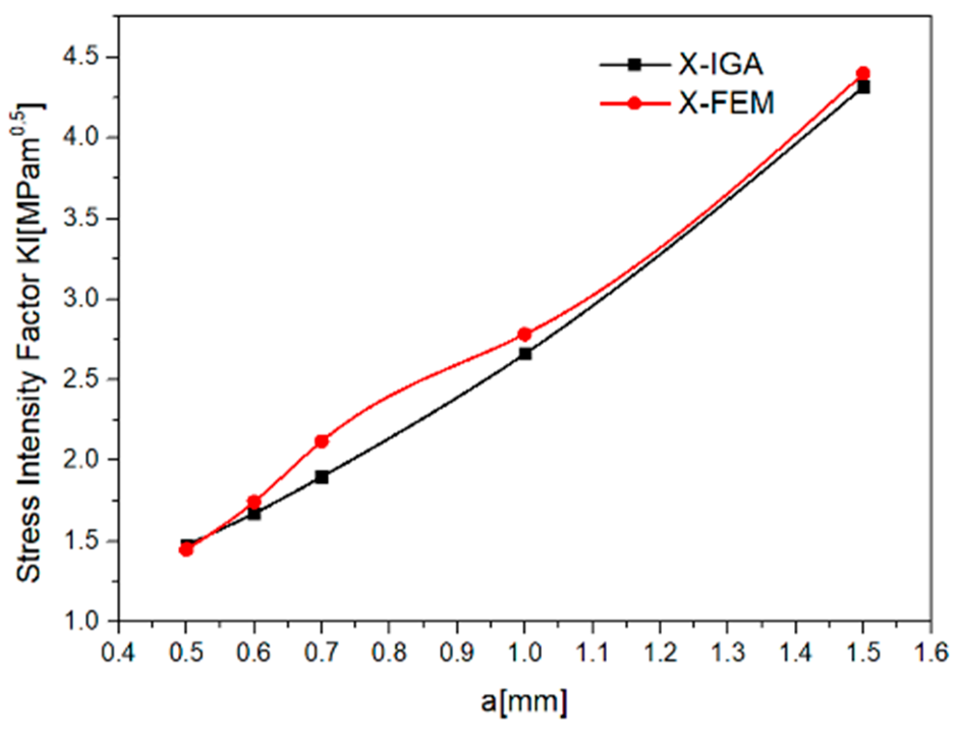 Mathematics 11 04293 g006