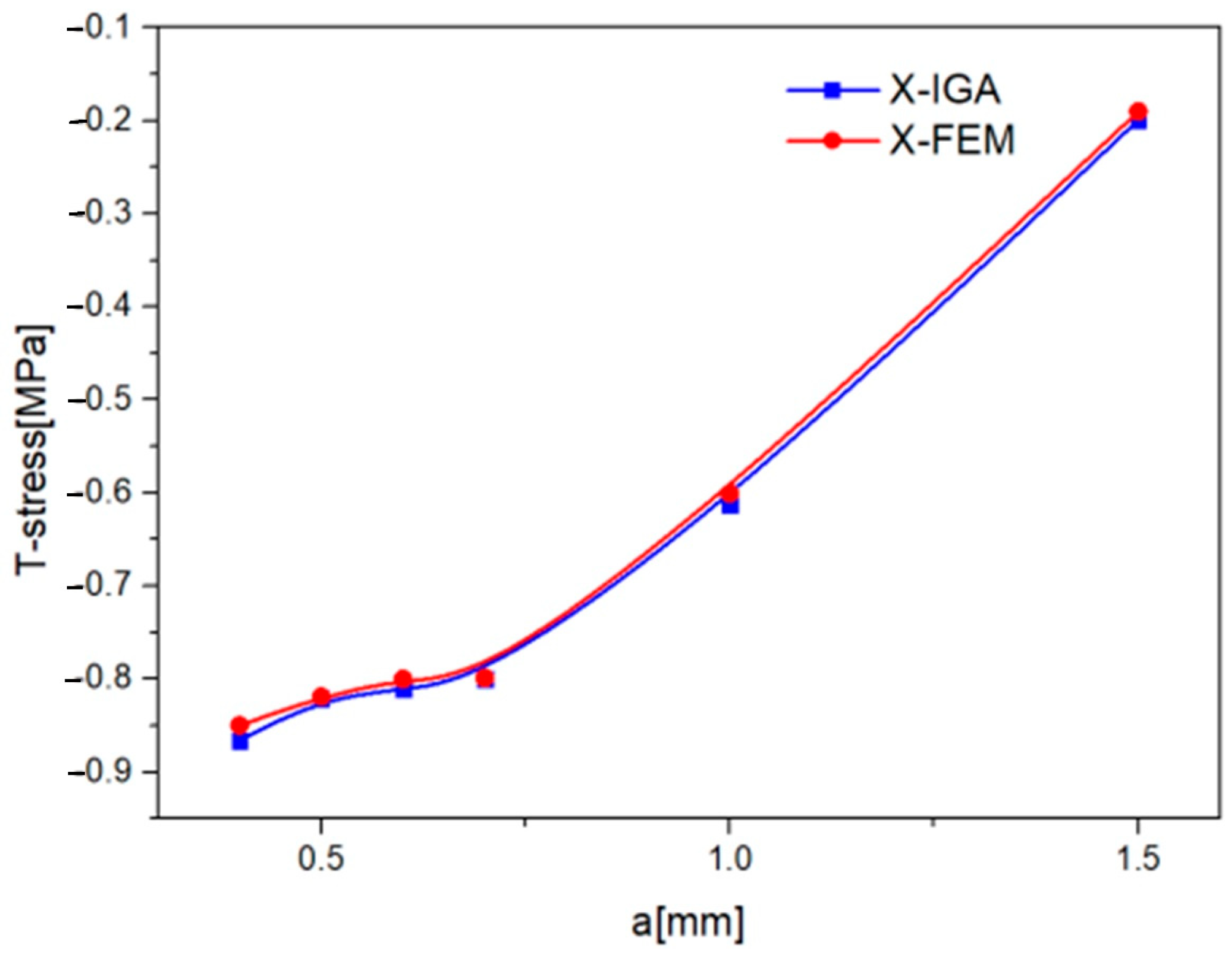 Mathematics 11 04293 g007