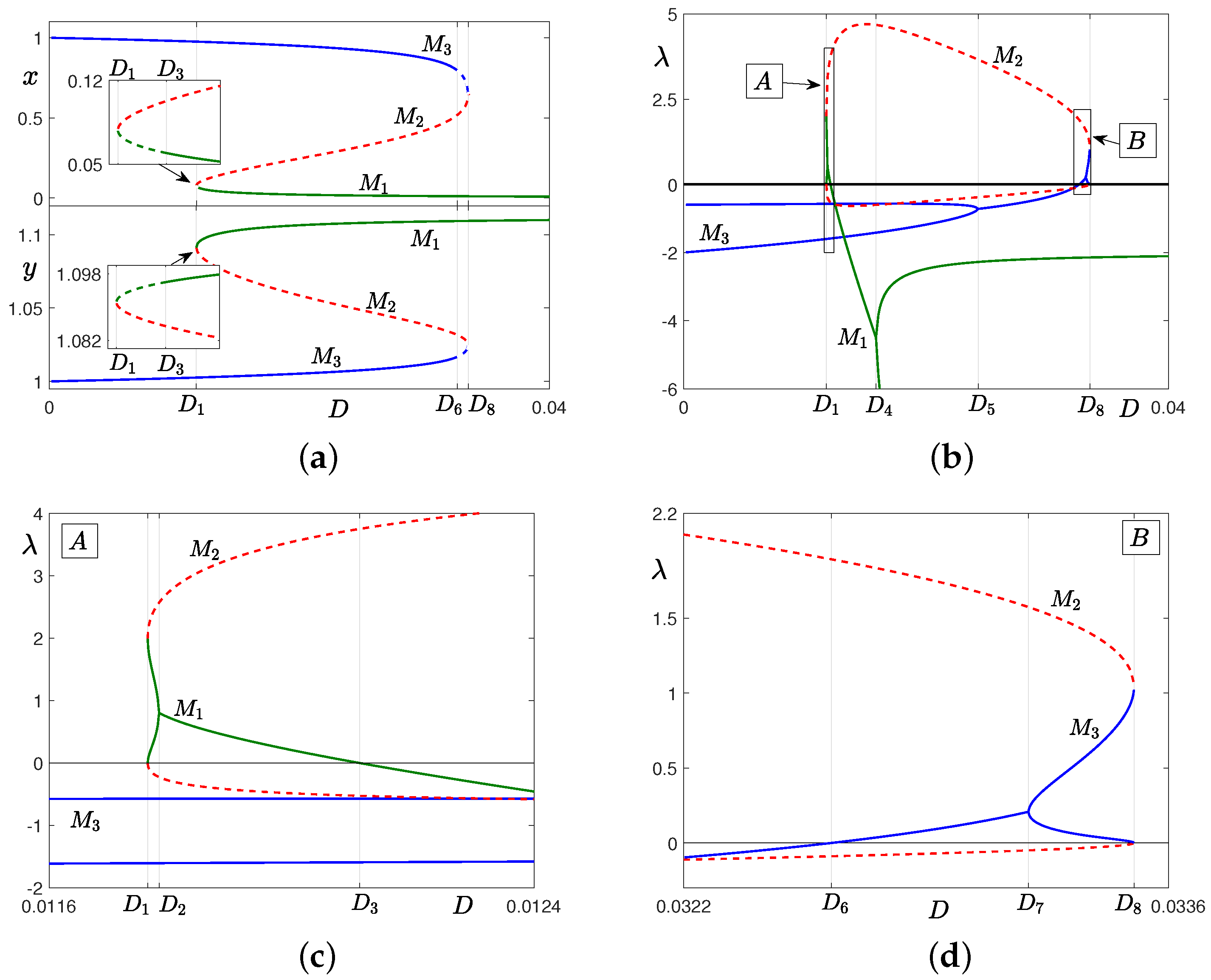 Mathematics 11 04302 g003