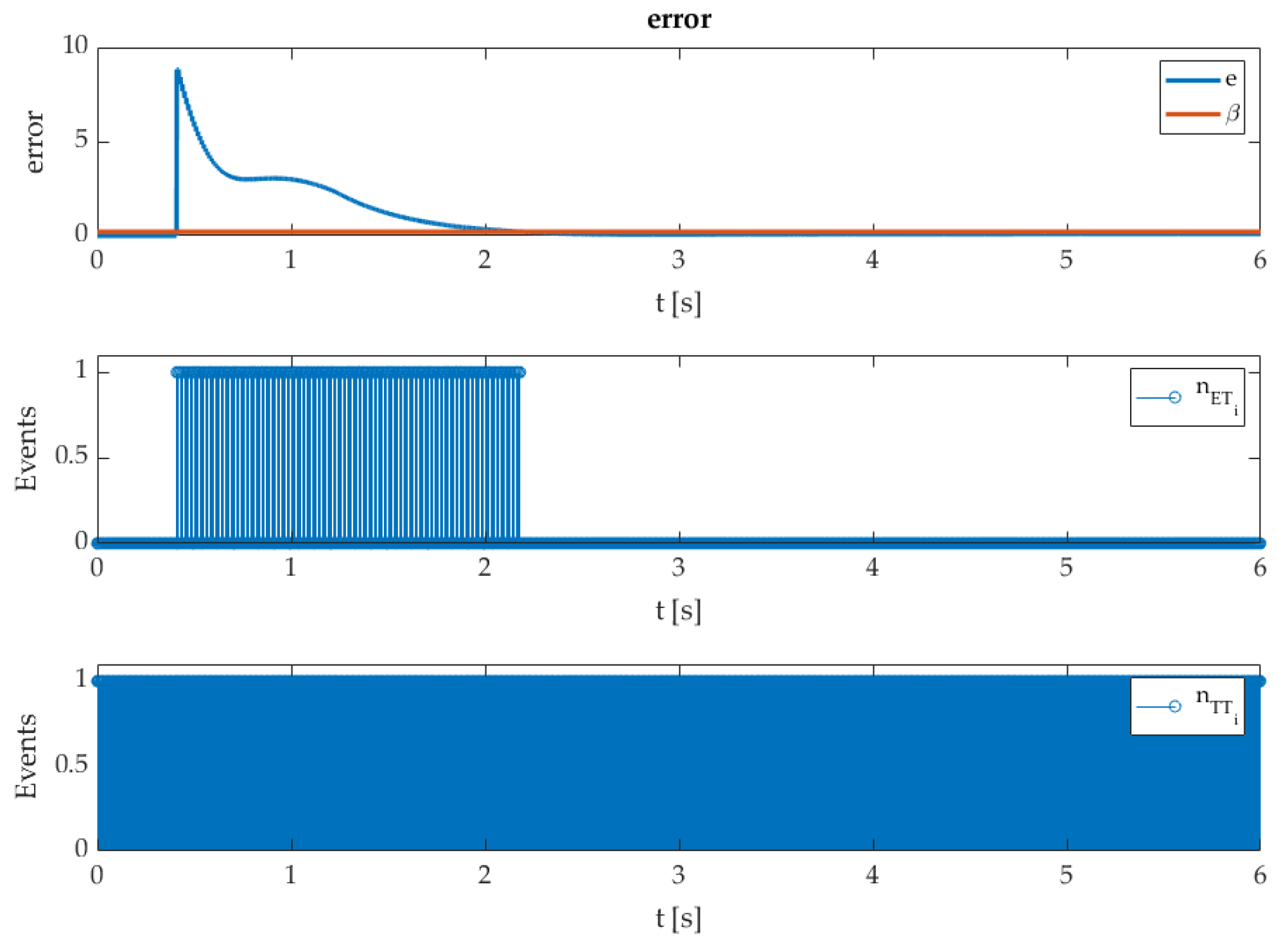 Mathematics 11 04314 g003