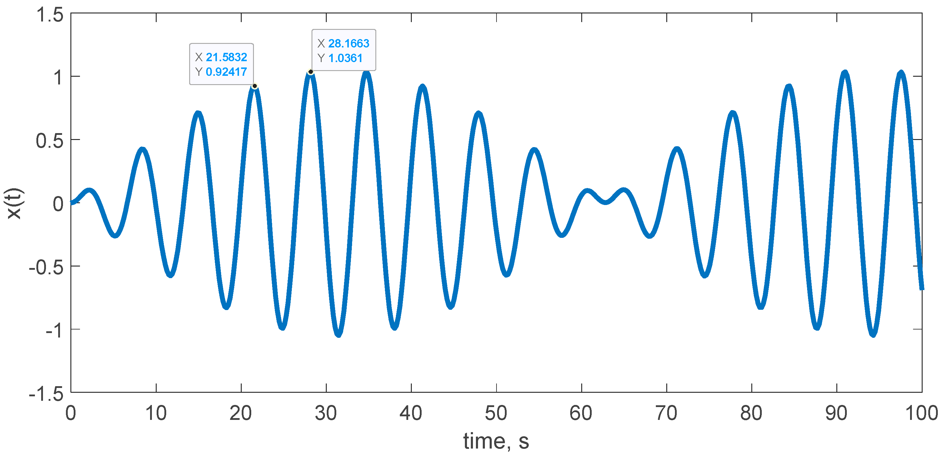 Mathematics 11 04321 g002