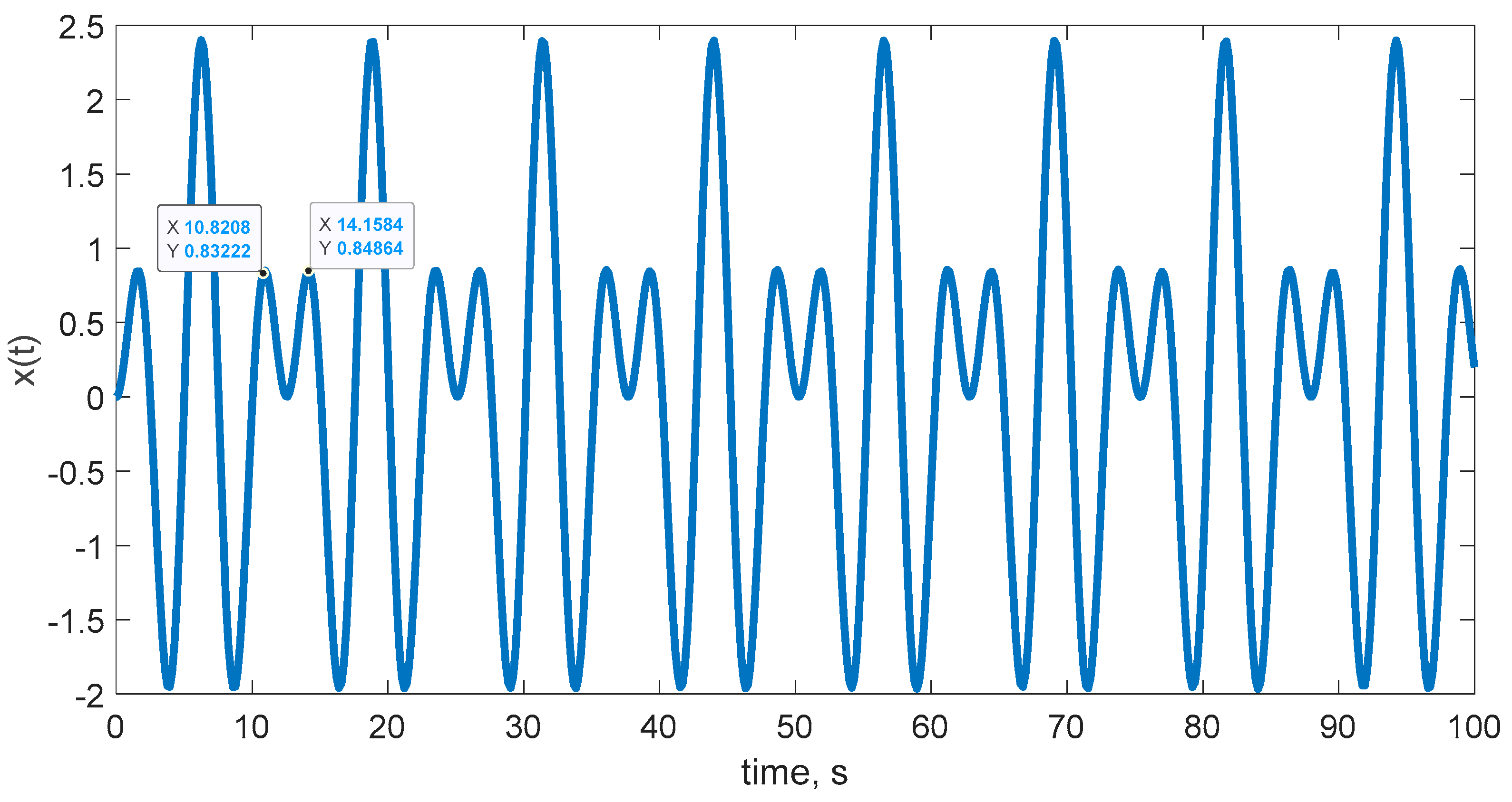 Mathematics 11 04321 g003