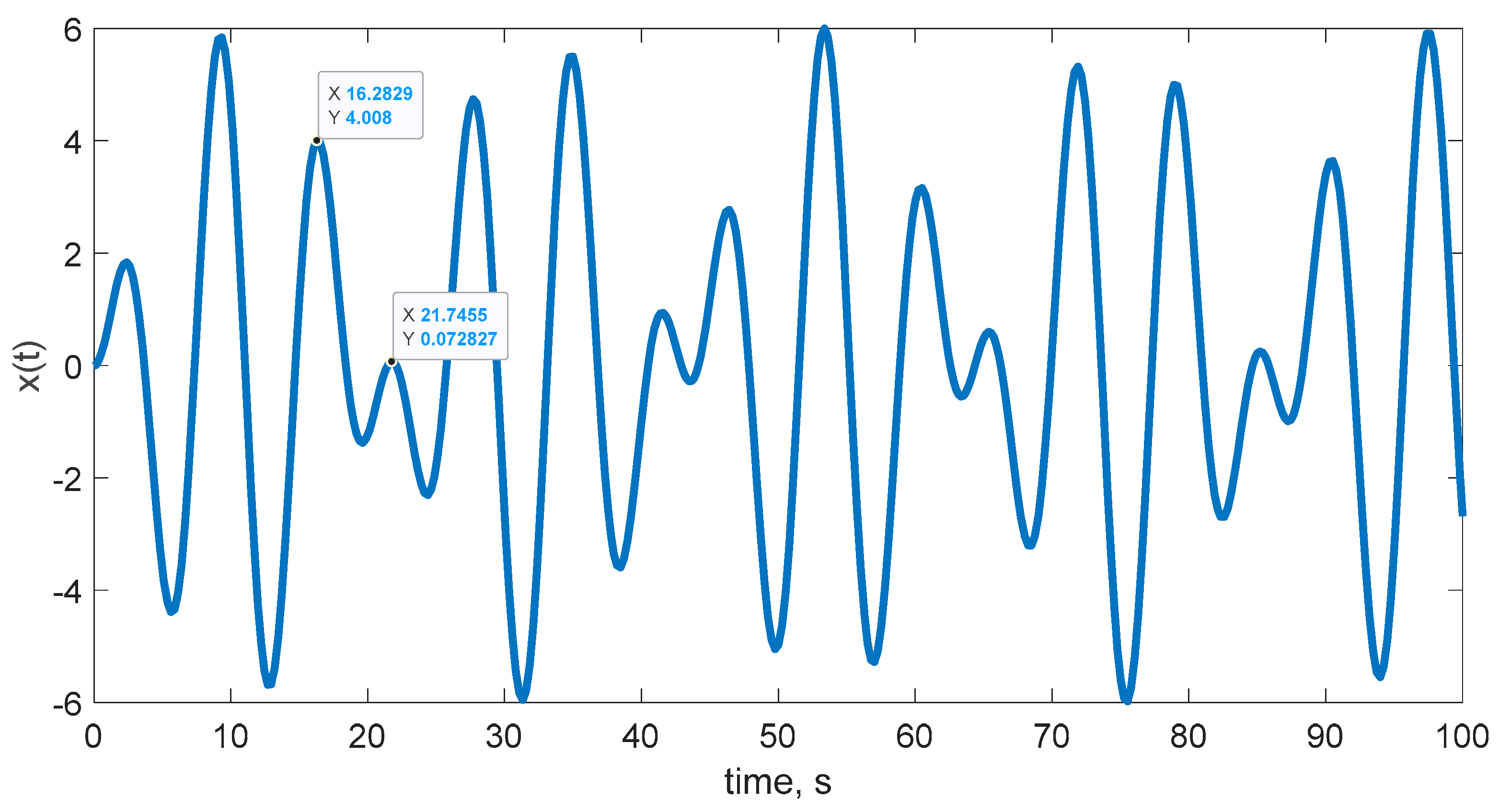Mathematics 11 04321 g004