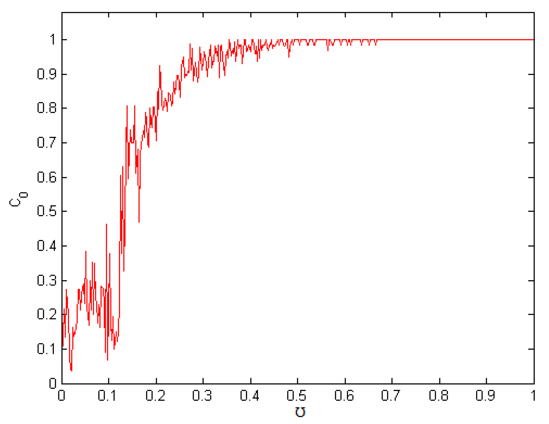 Mathematics 11 04332 g006