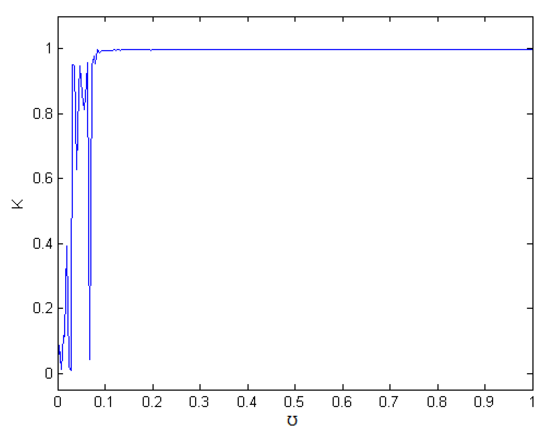 Mathematics 11 04332 g007