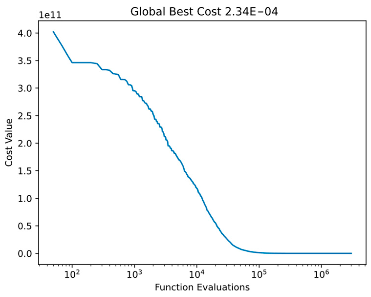 Mathematics 11 04339 g004