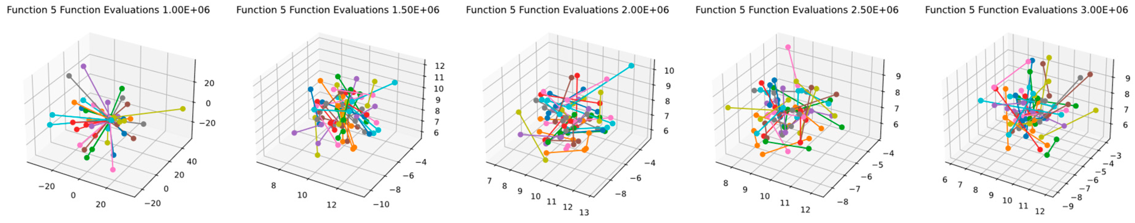 Mathematics 11 04339 g014