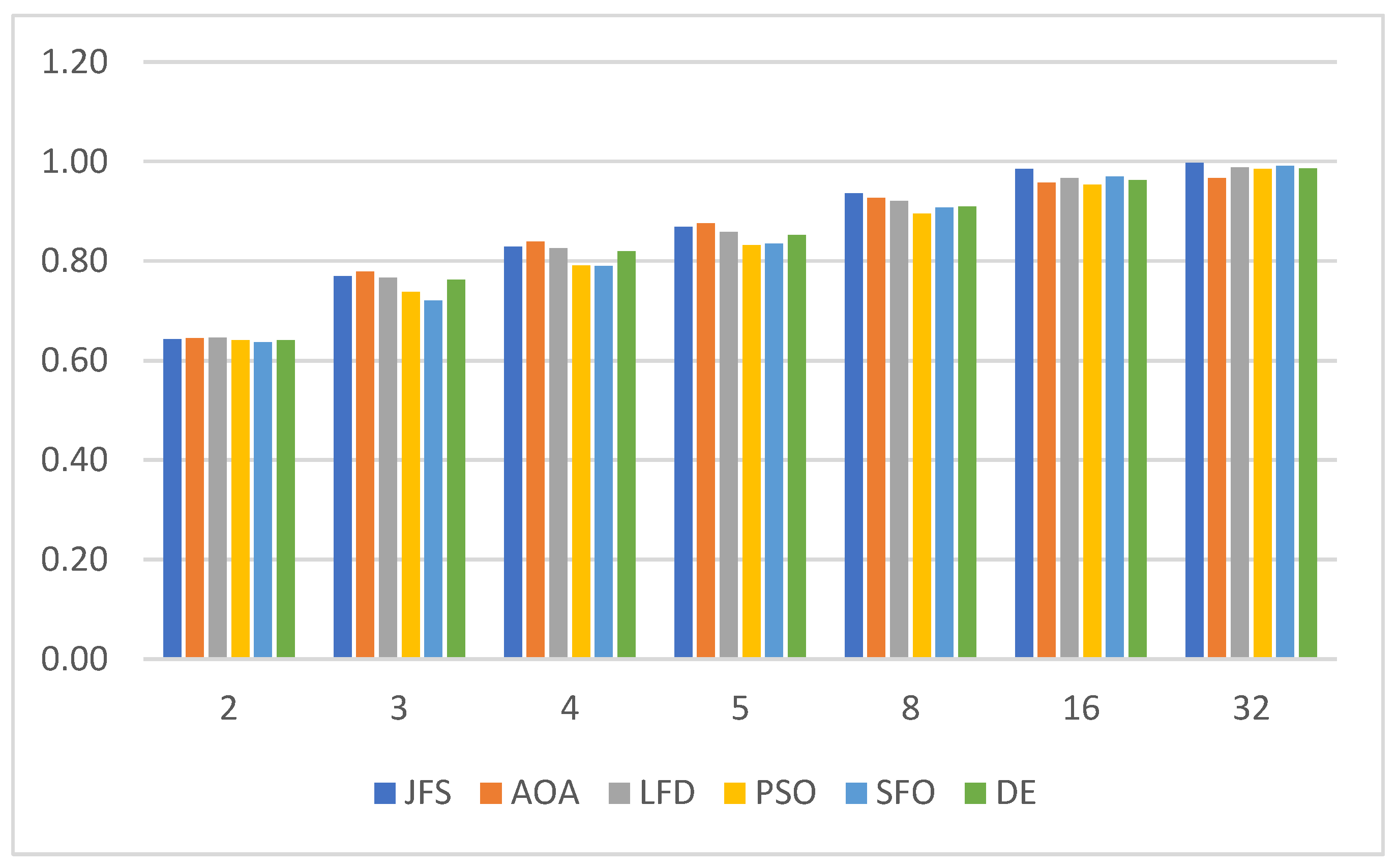 Mathematics 11 04363 g008
