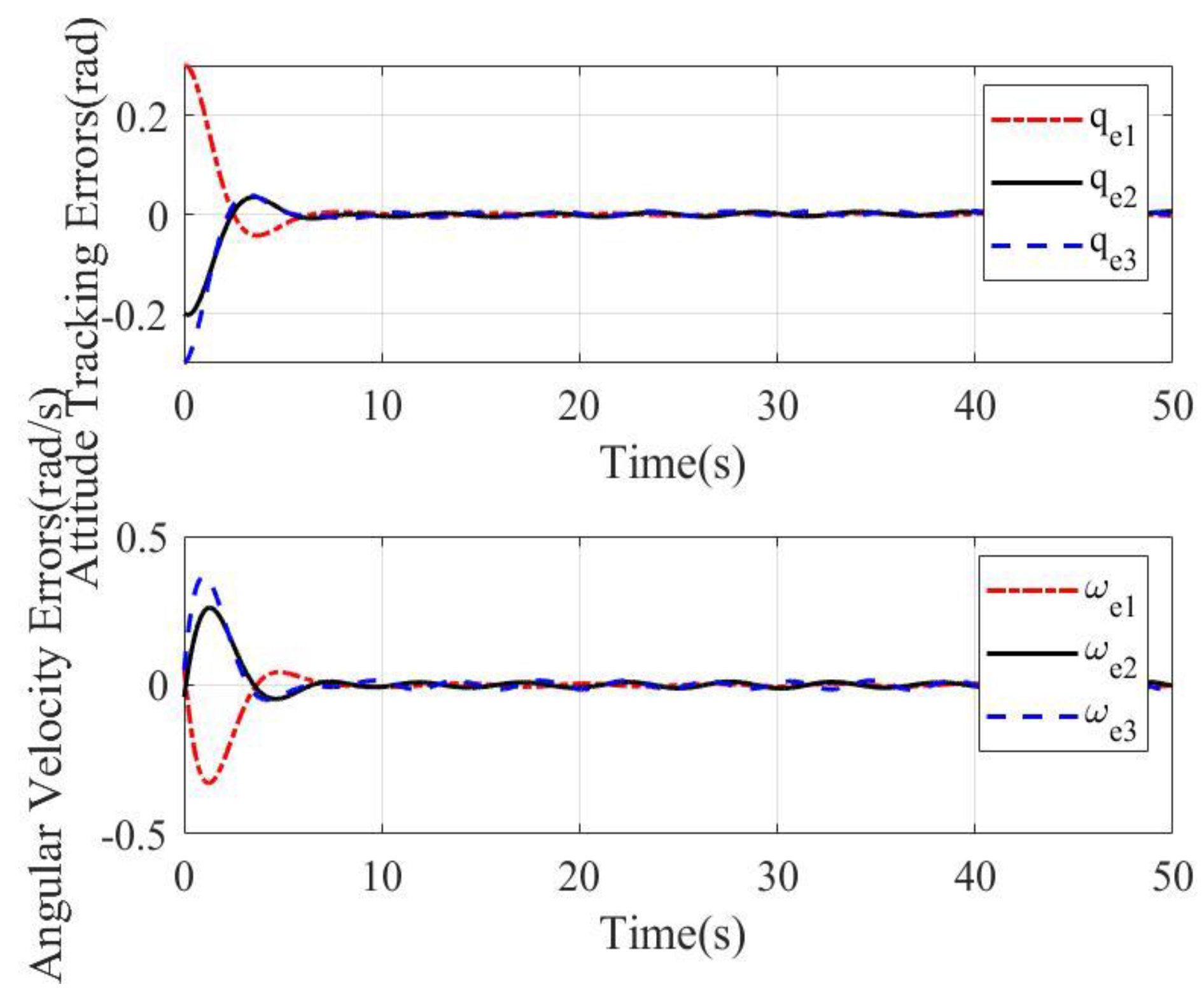 Mathematics 11 04372 g004