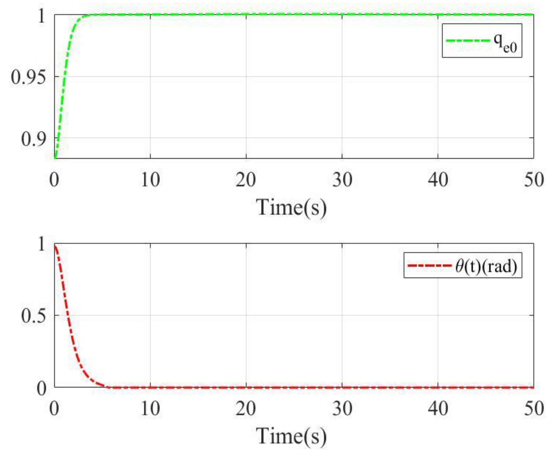 Mathematics 11 04372 g005