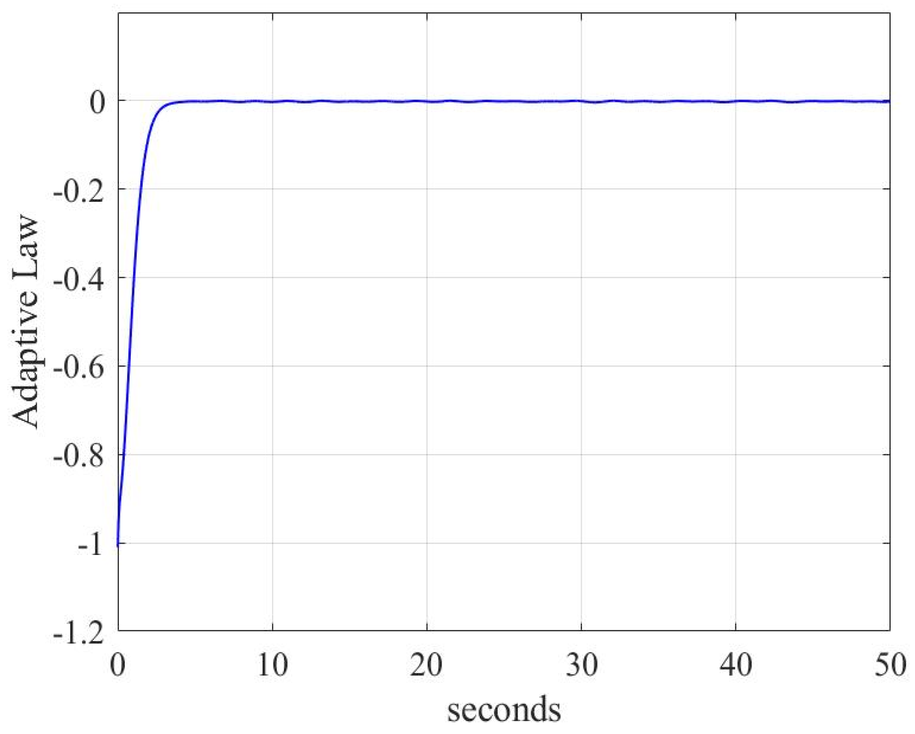 Mathematics 11 04372 g007