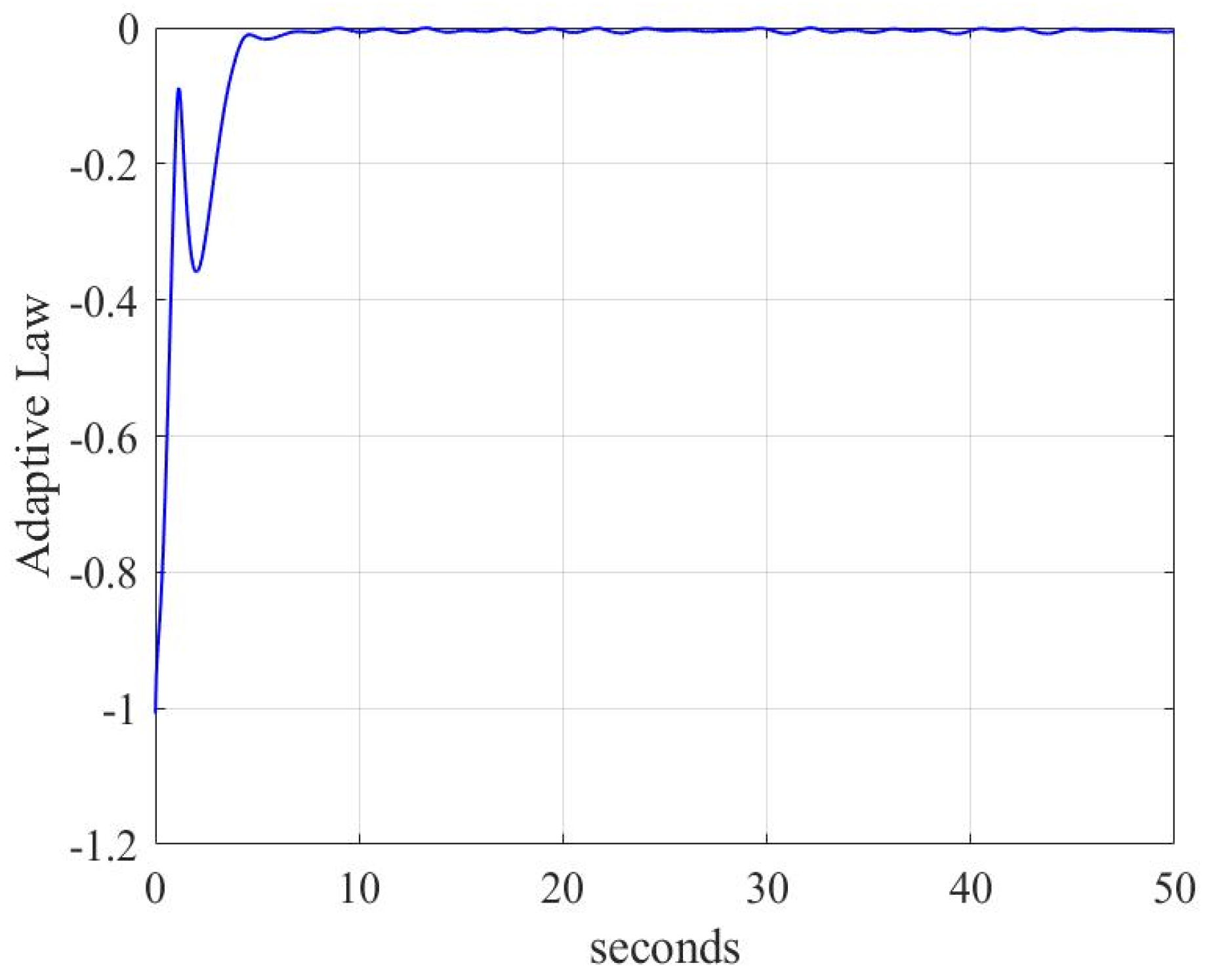 Mathematics 11 04372 g008