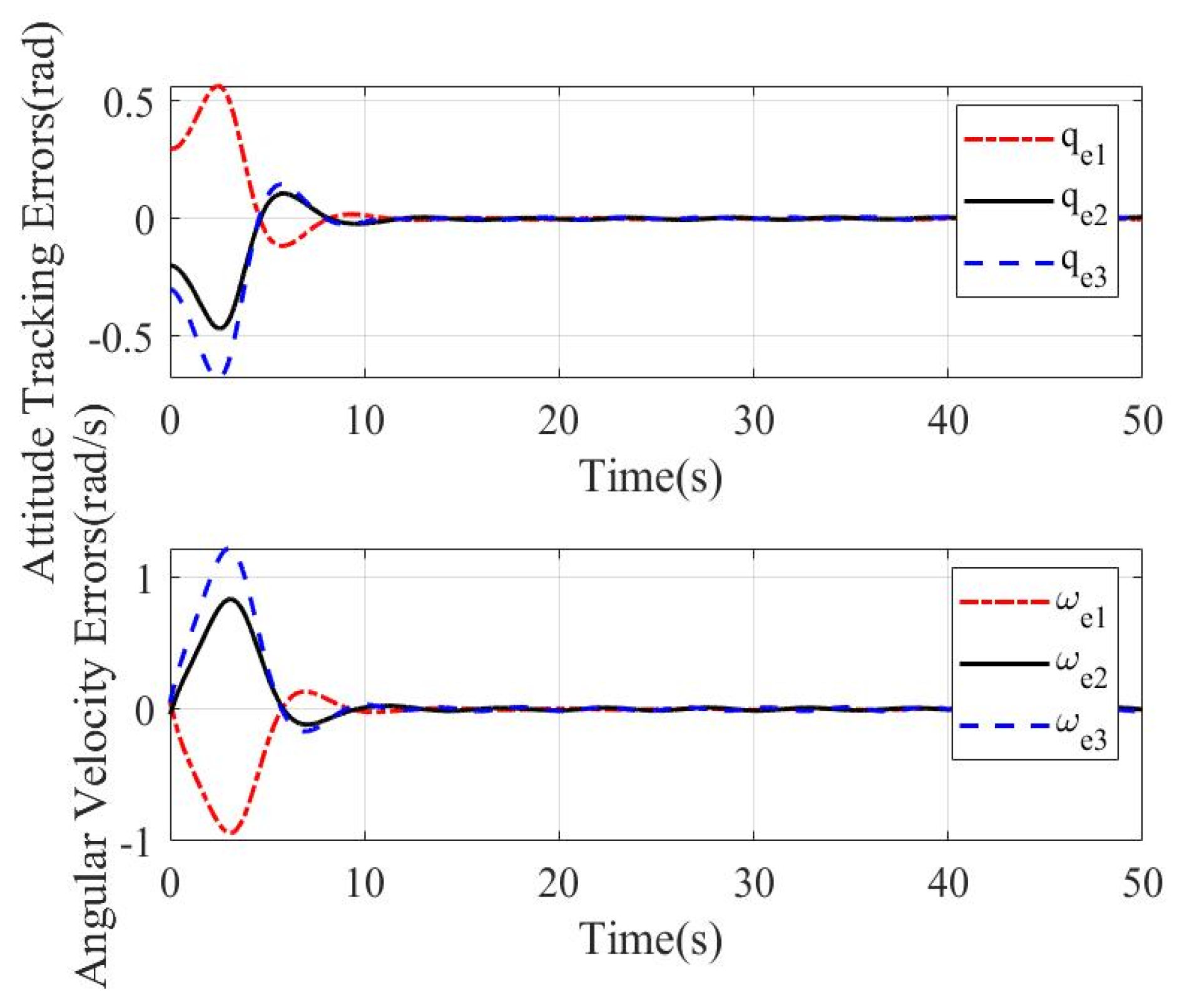 Mathematics 11 04372 g012