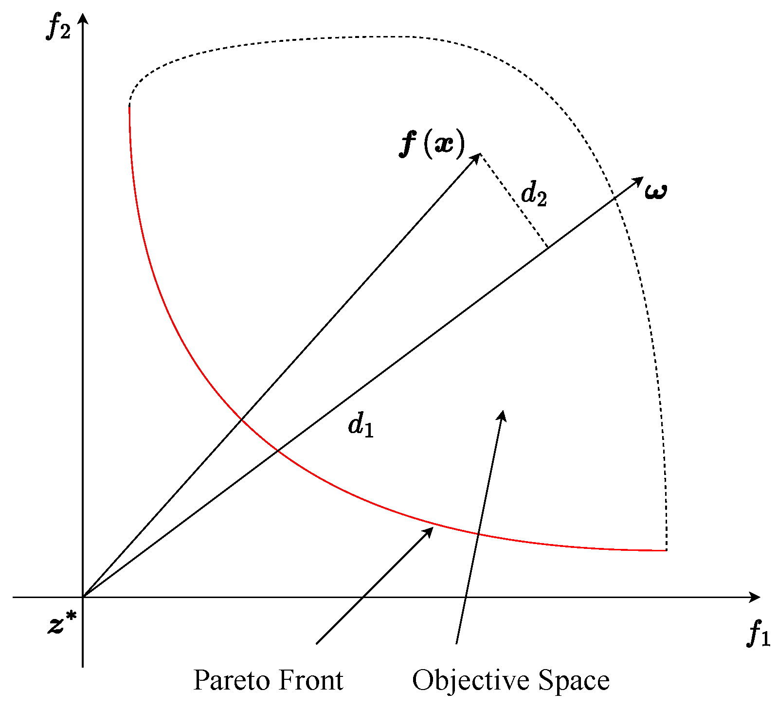 Mathematics 11 04384 g003