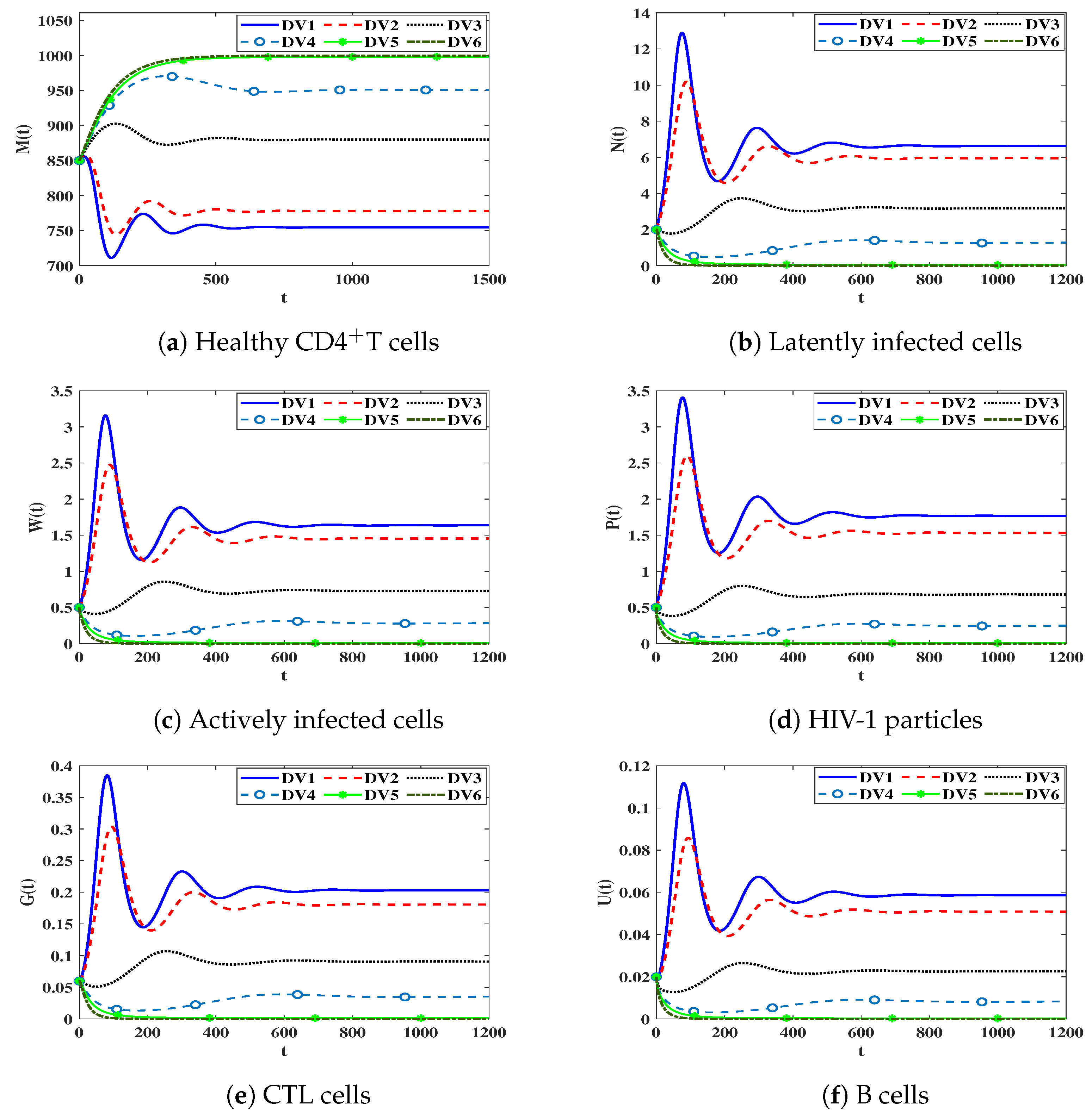 Mathematics 11 04385 g004