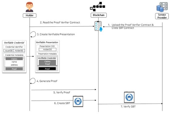 free robux generator no verification.pdf