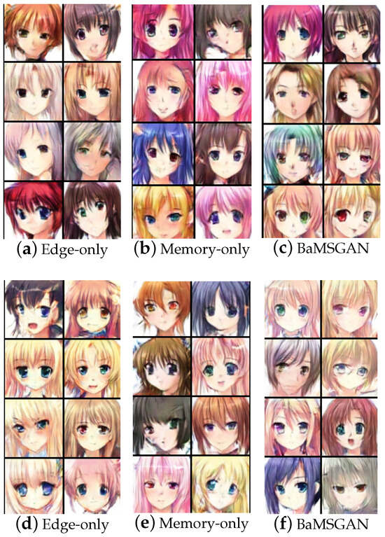 Generative Adversarial Networks for Anime Face Generation — Step
