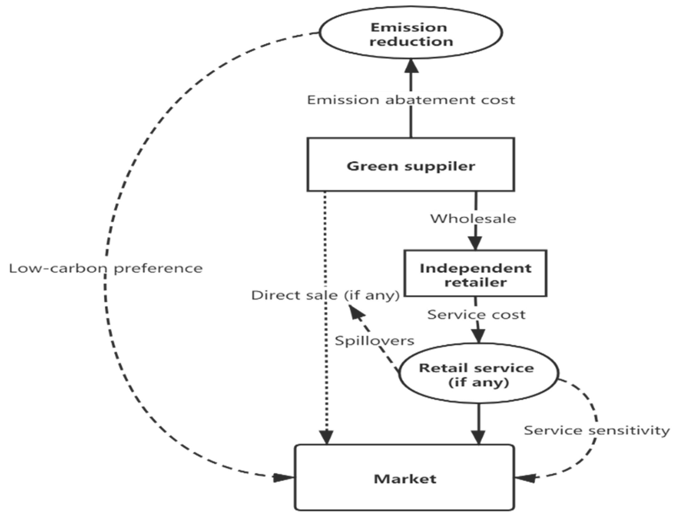 Mathematics 11 04423 g001