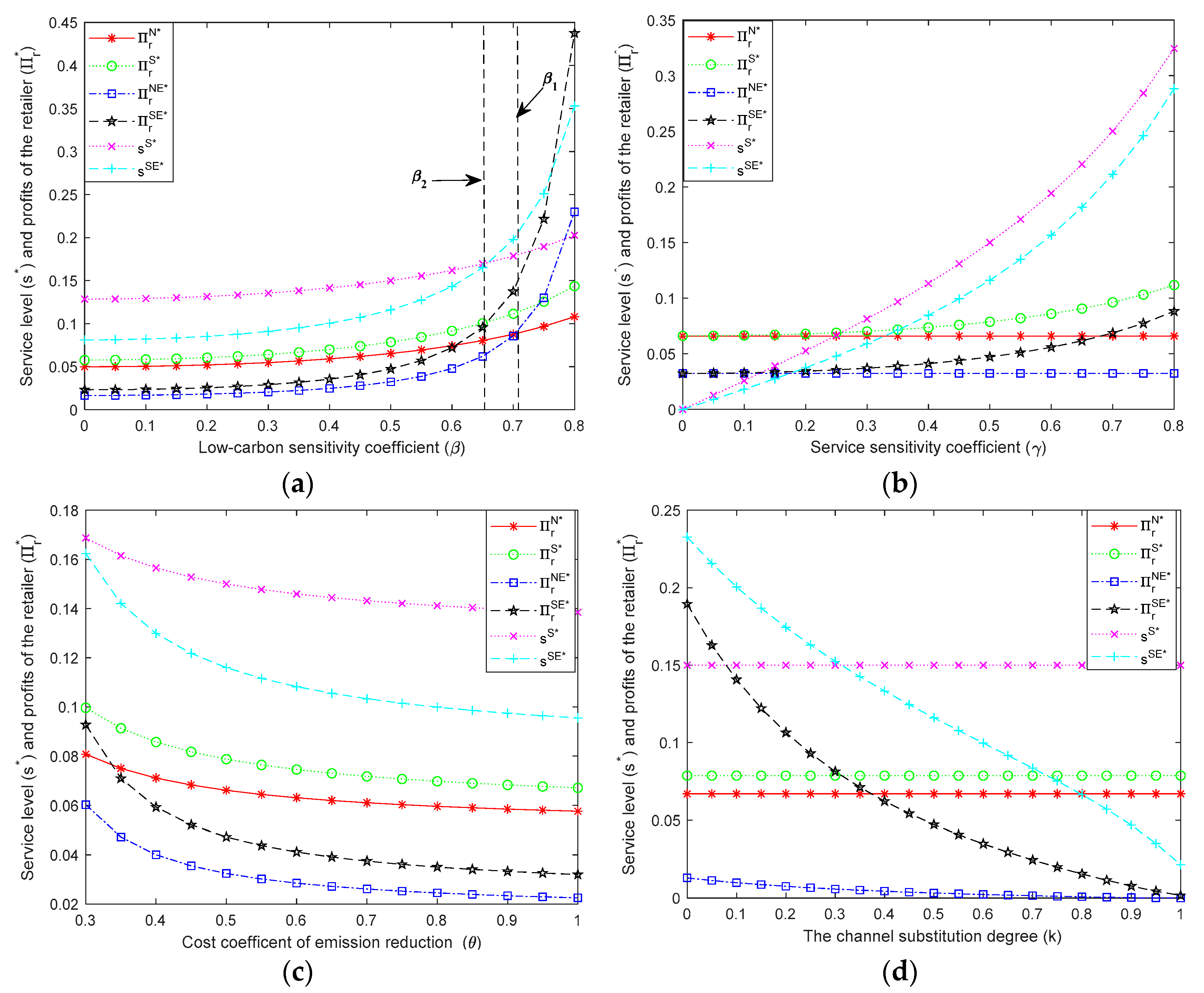 Mathematics 11 04423 g003