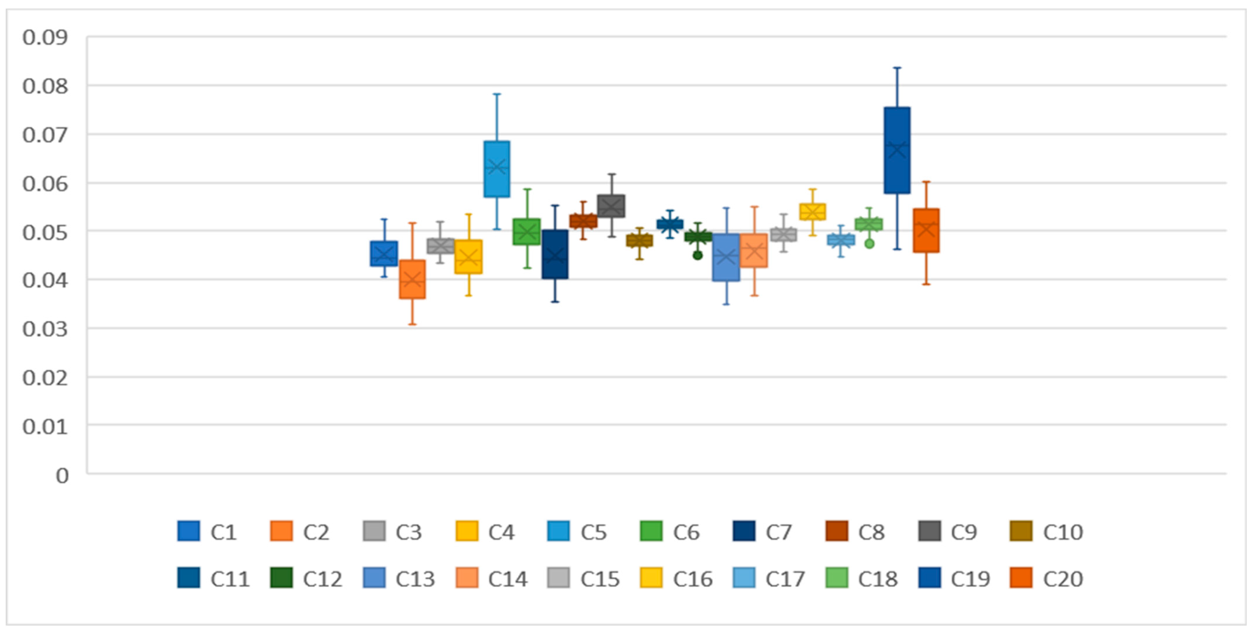 Mathematics 11 04432 g004